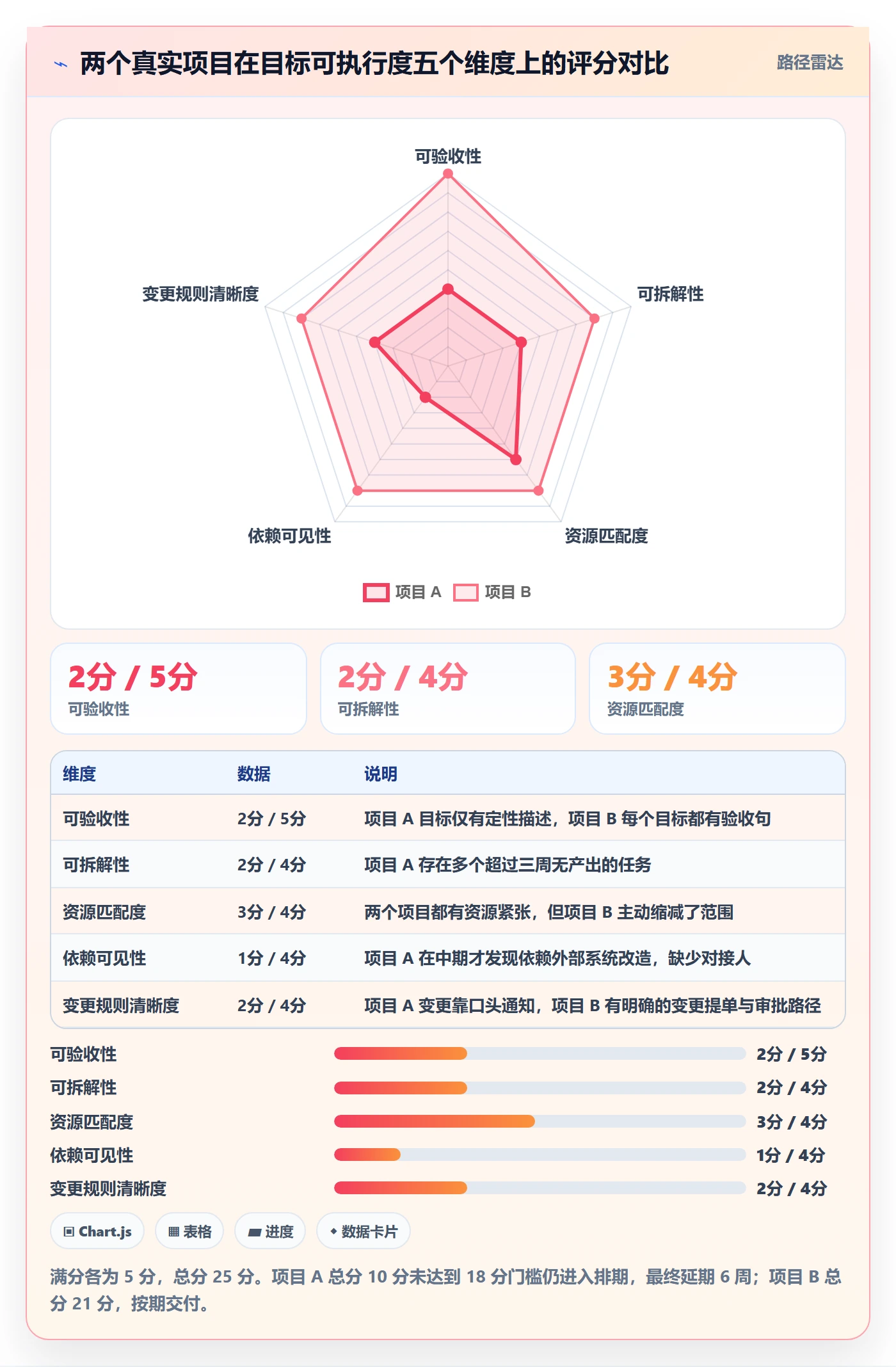 项目目标项目目标教程：项目成员流程优化，避坑指南