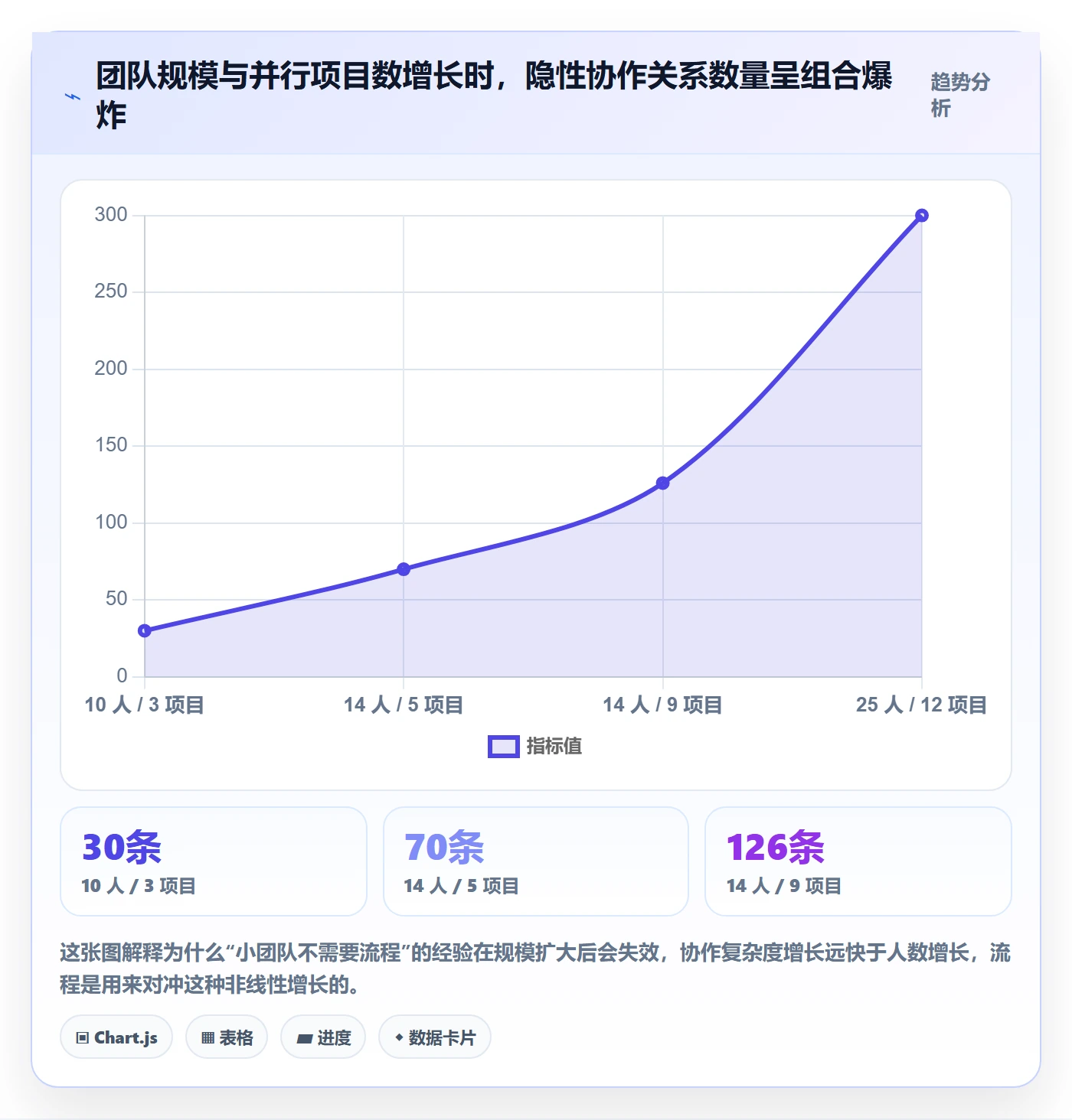 开始怎么做?实施团队效率提升:任务执行从0到1