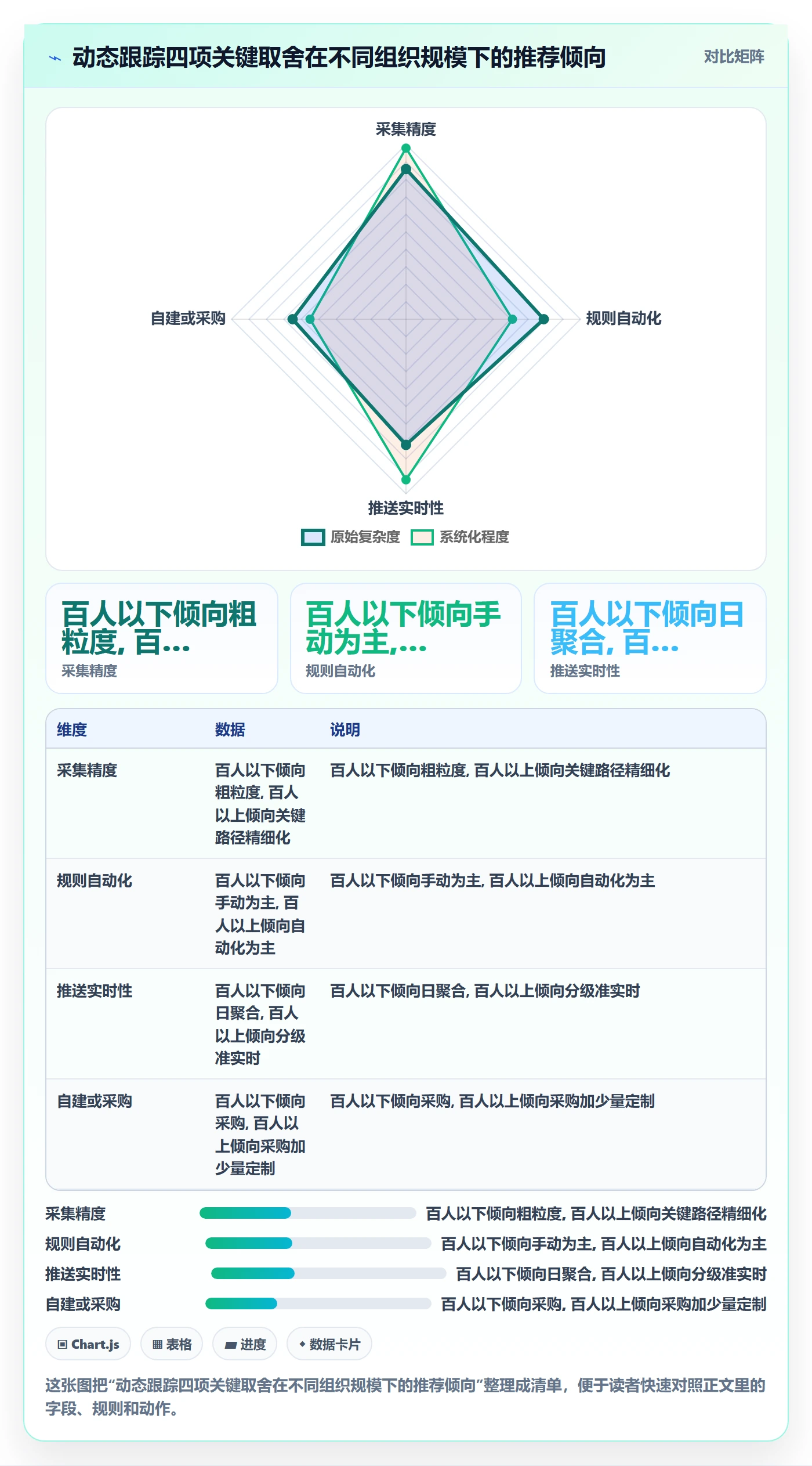 进度跟踪如何做好动态？管理层最佳实践与操作步骤