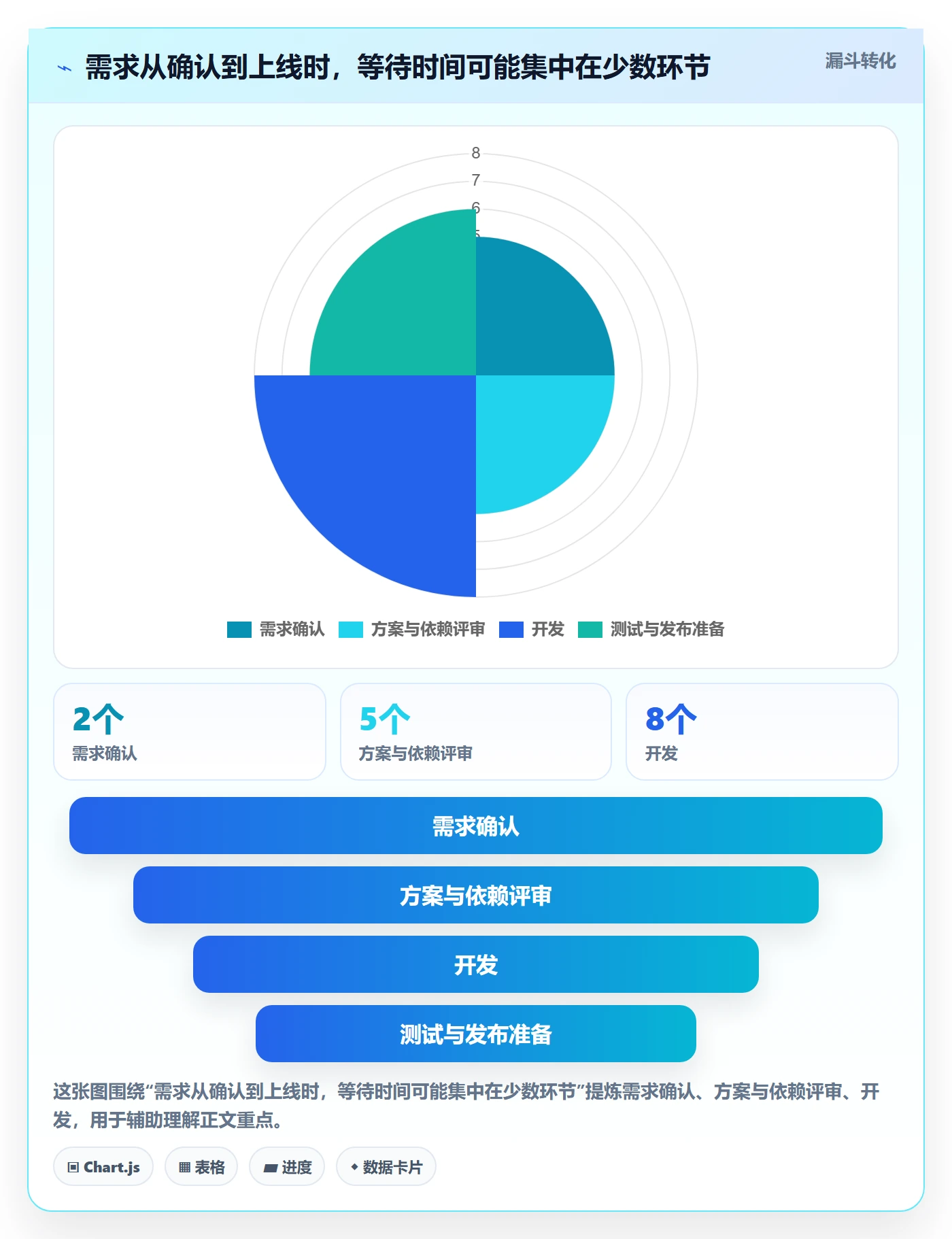 资源分配管理指南:产品经理如何做好资源管理,效率提升全流程