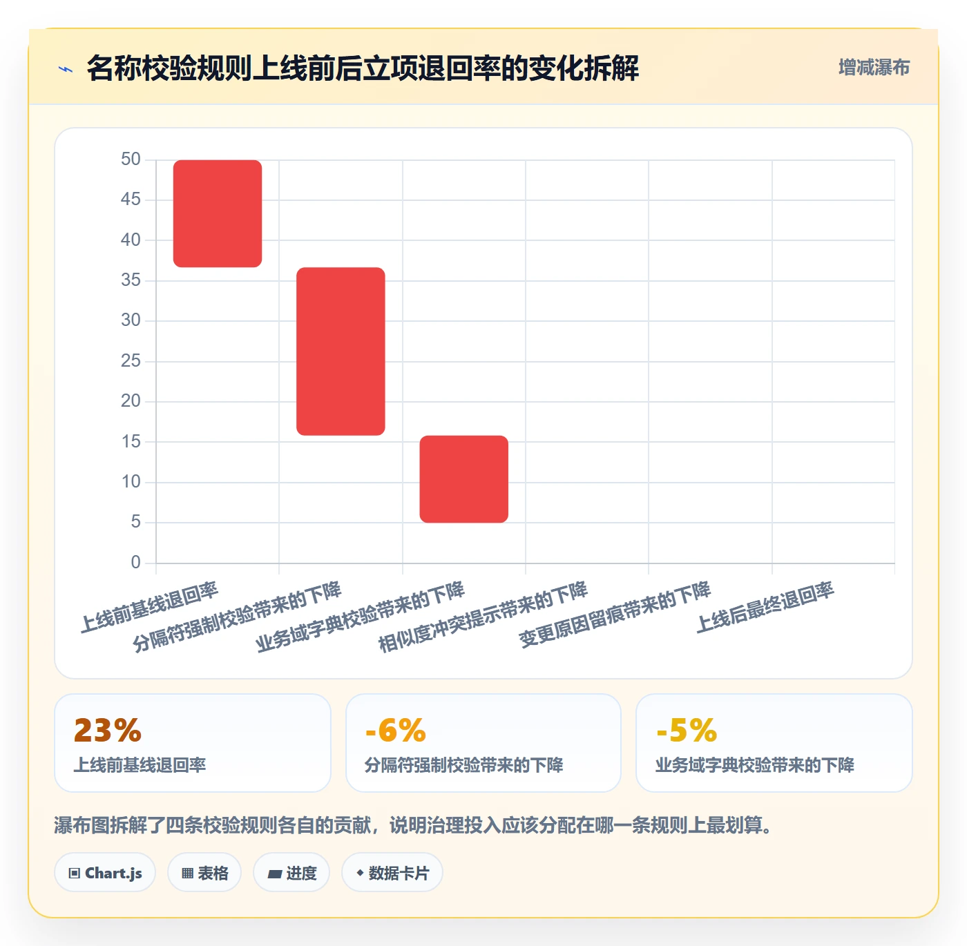 项目立项项目名称全流程:项目负责人入门指南与一文讲清