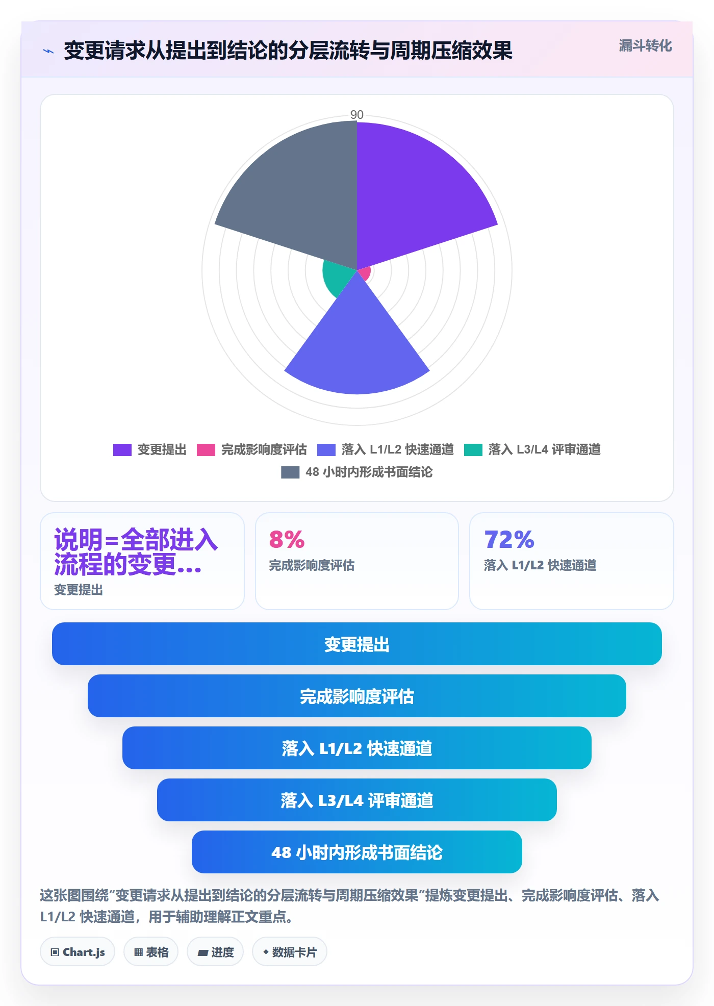 交付范围流程与规范:跨部门团队项目范围流程优化关键指标