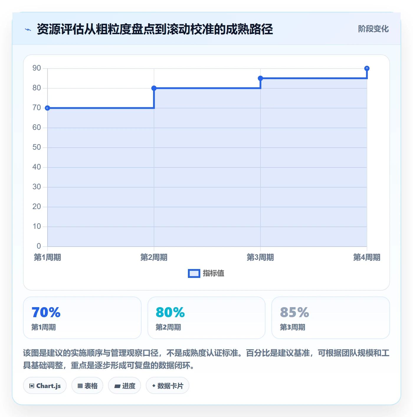 资源评估怎么做?企业管理者协同管理:需求排期从0到1