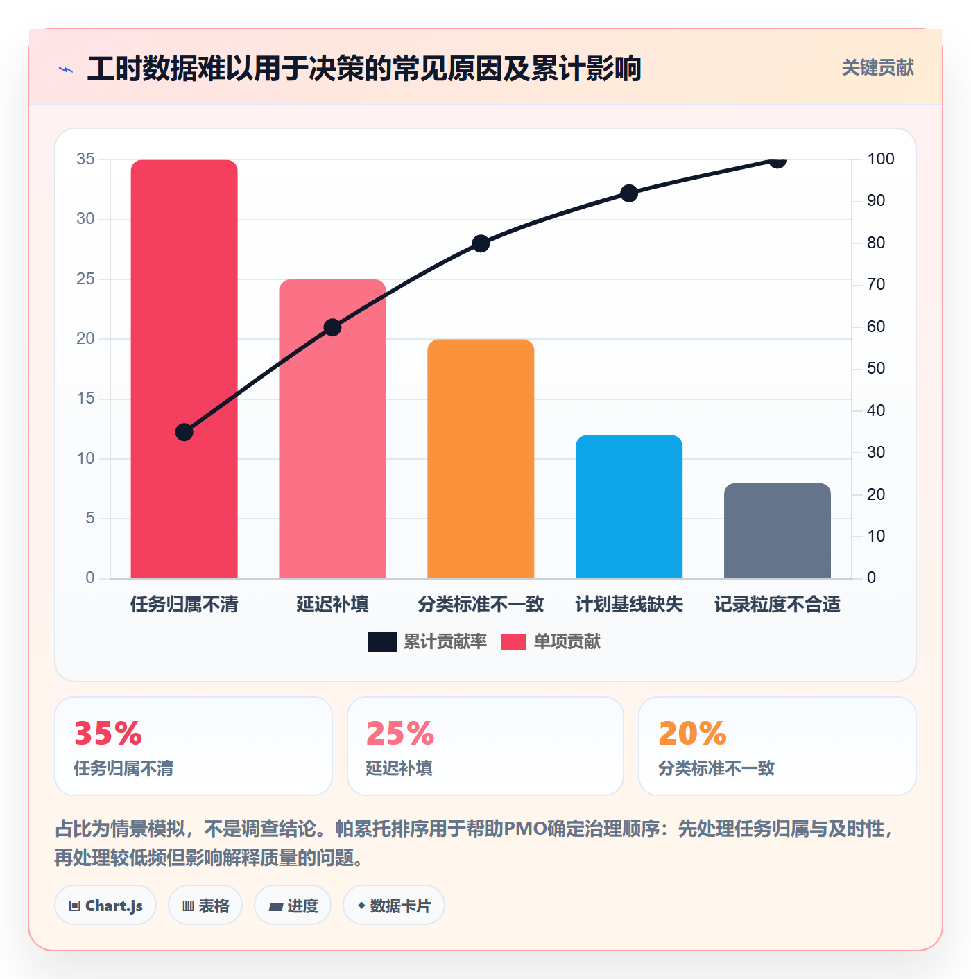 填报工时实操方法:PMO提升工时管理效率的实操方法方法与模板