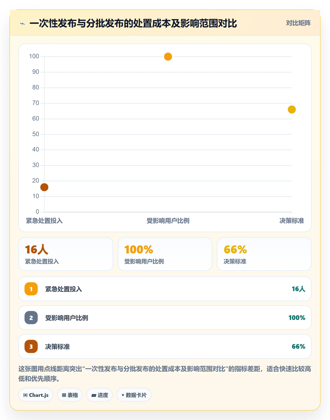 上线管理方法大全:跨部门团队发布管理效率提升落地清单