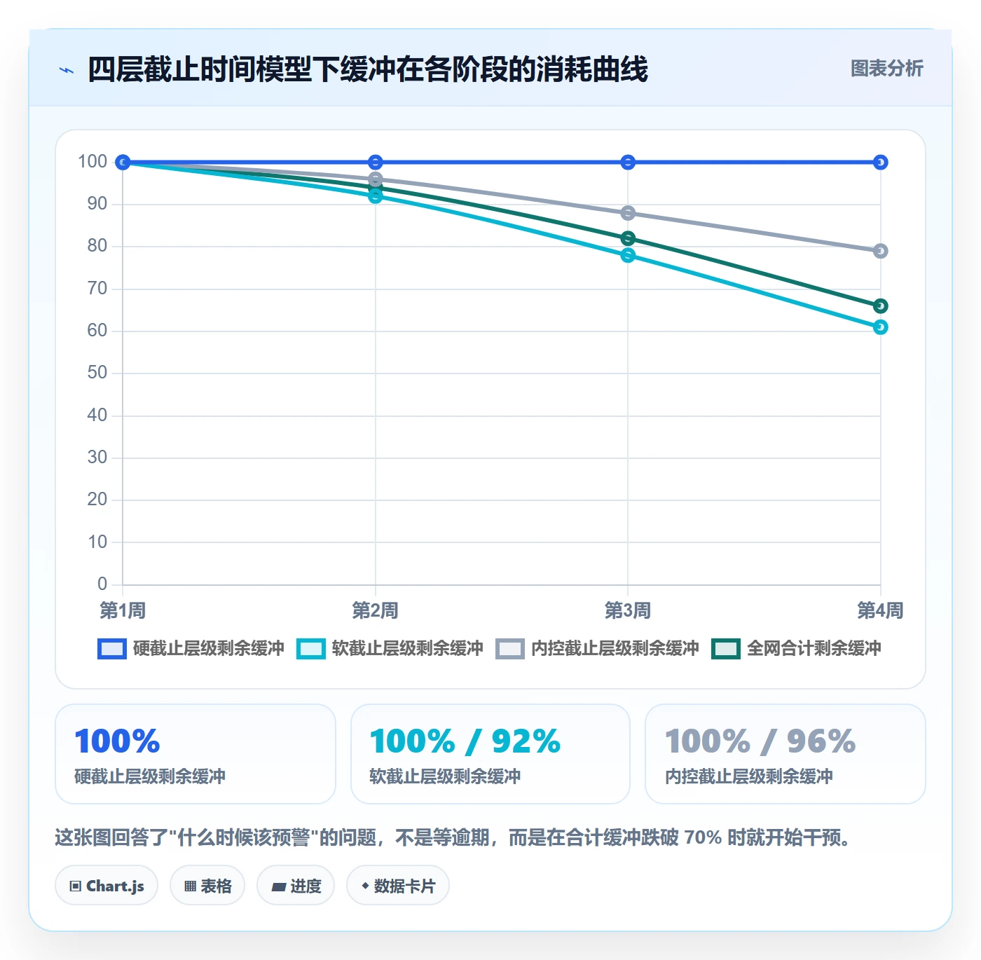 截止时间实操方法:项目负责人提升任务属性效率的落地方案方法与模板