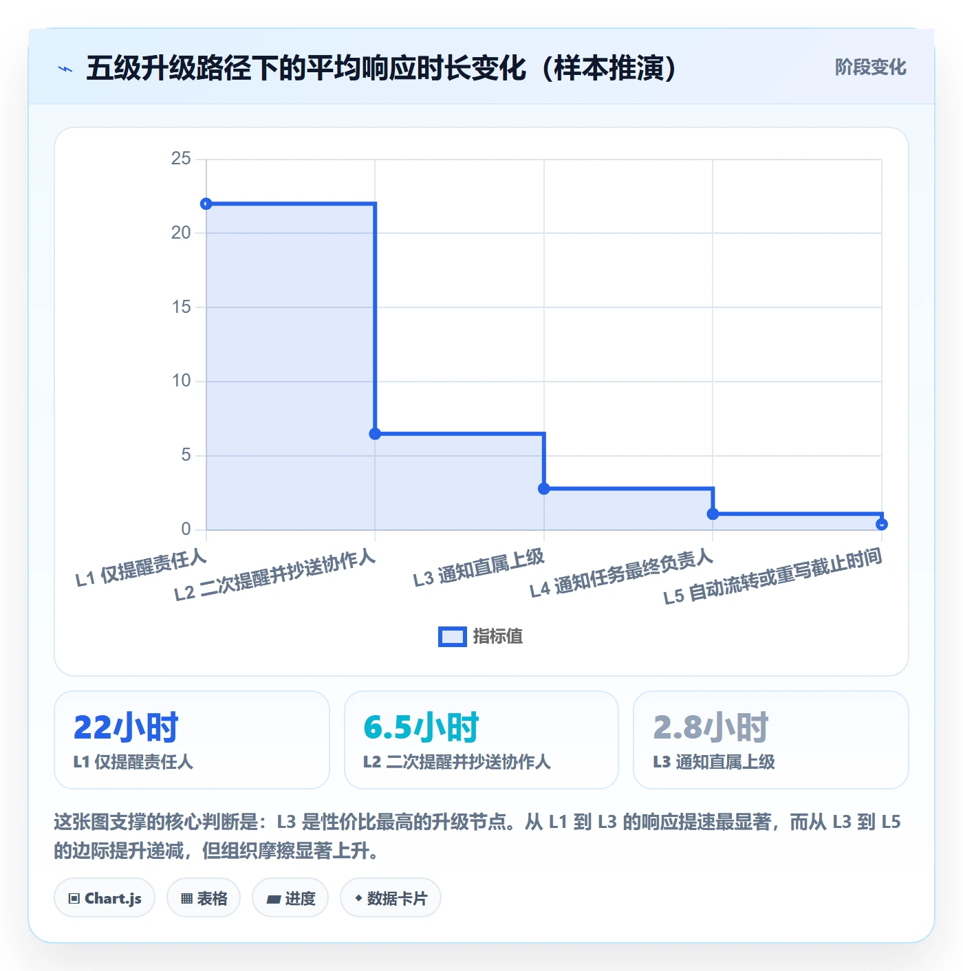 任务提醒超期提醒全流程:产品经理实操方法与一文讲清