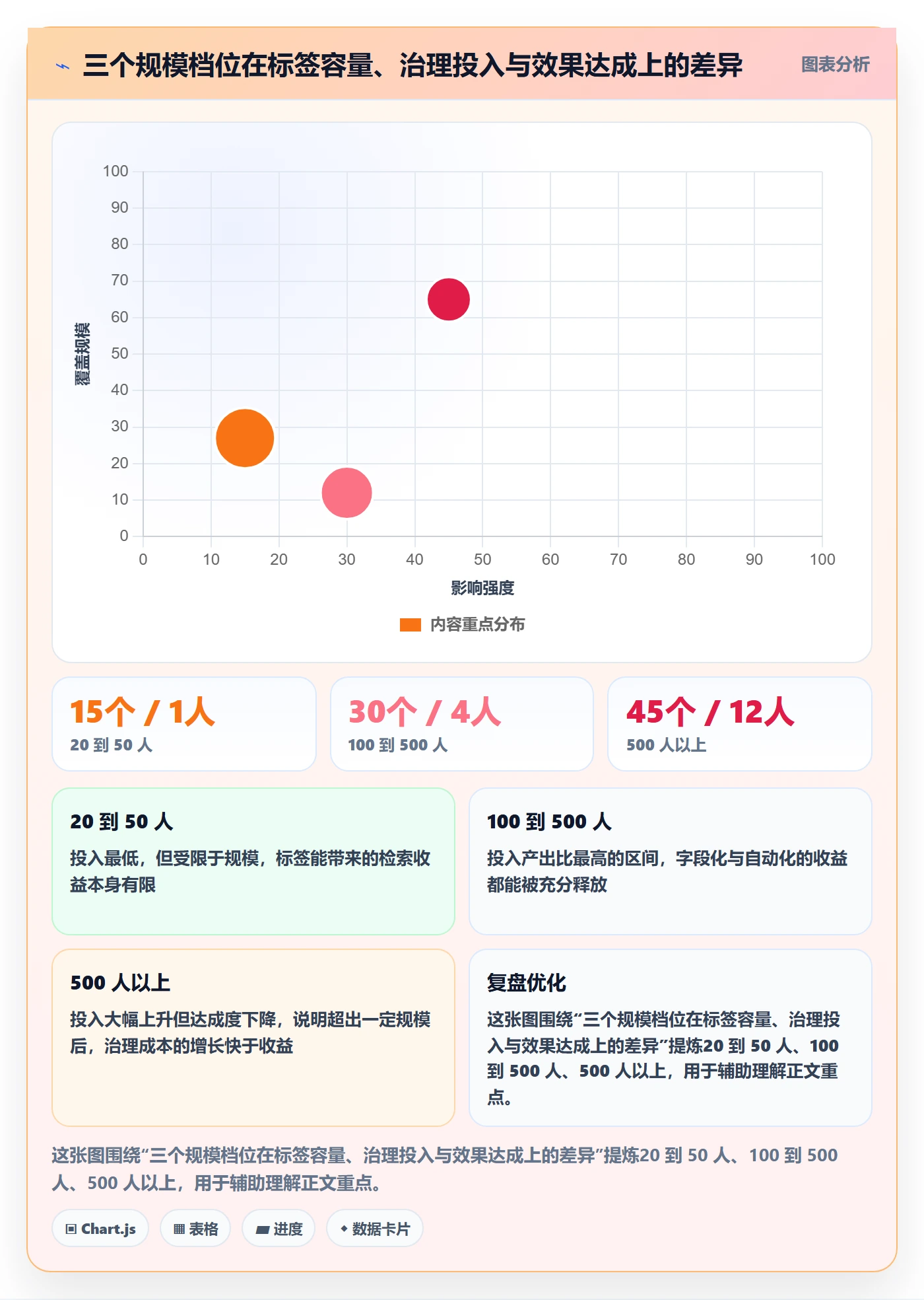 标签落地方案:产品经理开展任务属性的落地方案案例解析