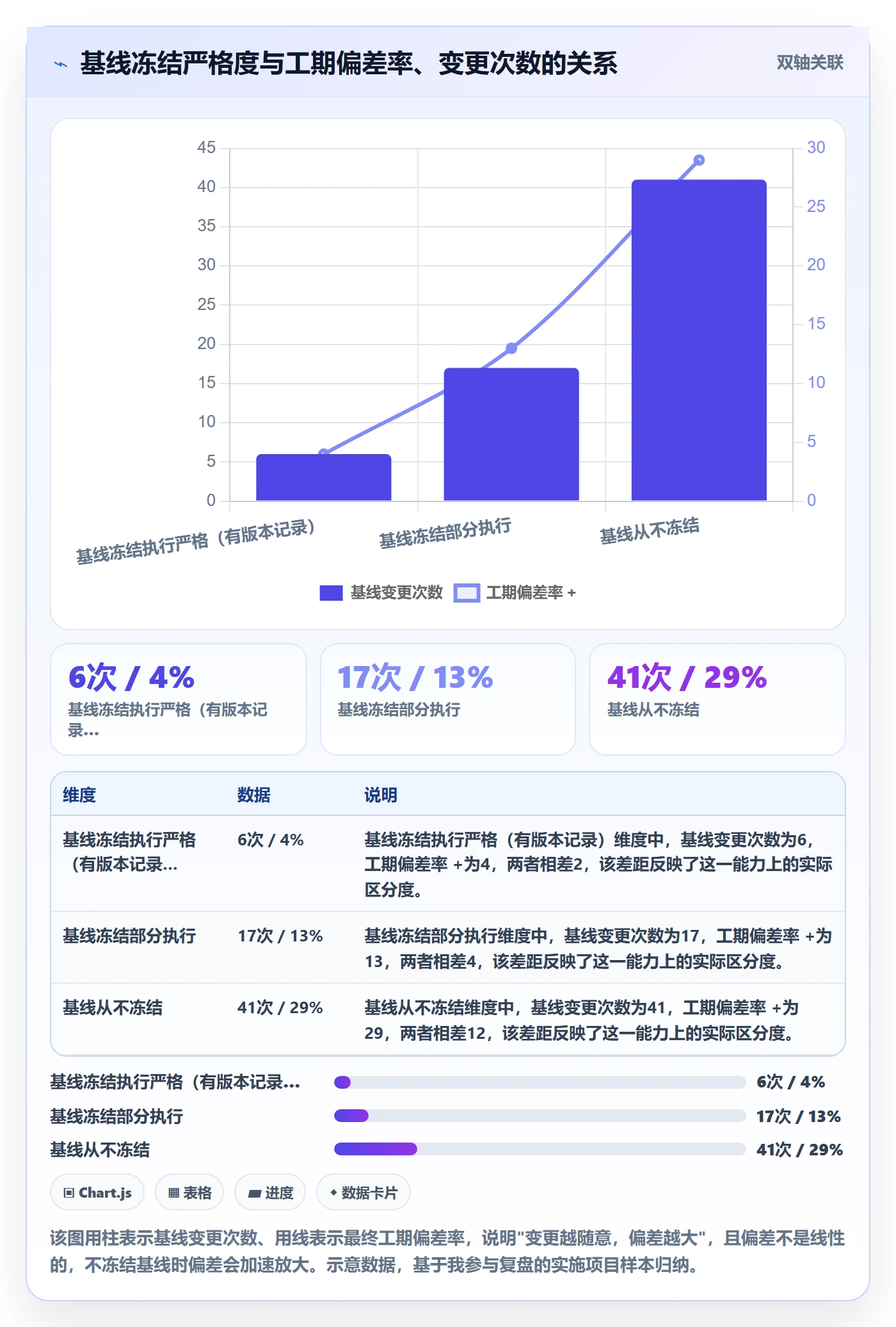 项目规划主计划全流程:实施团队协同管理与一文讲清