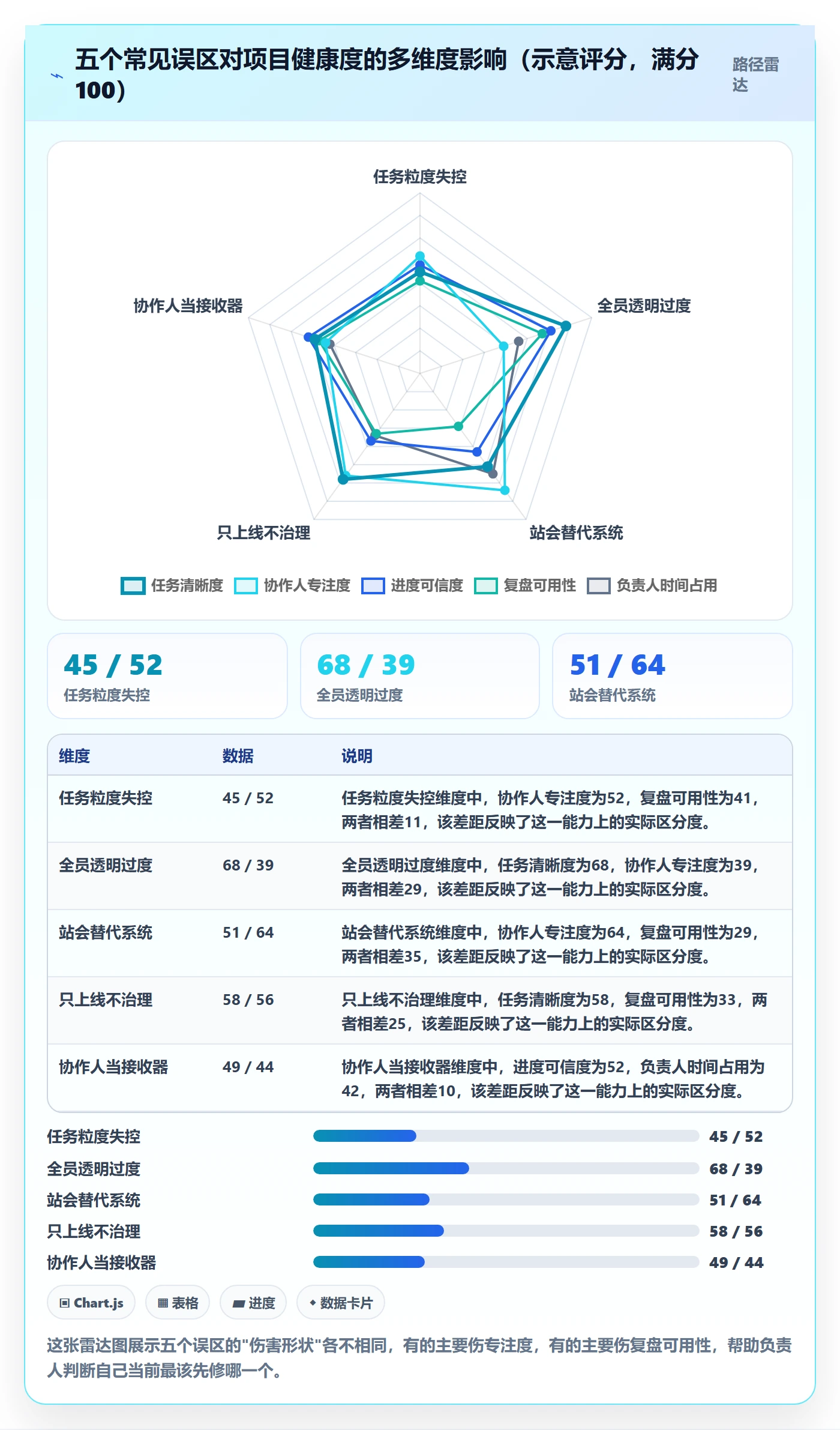 协作人最佳实践:项目负责人任务管理落地方案,常见问题