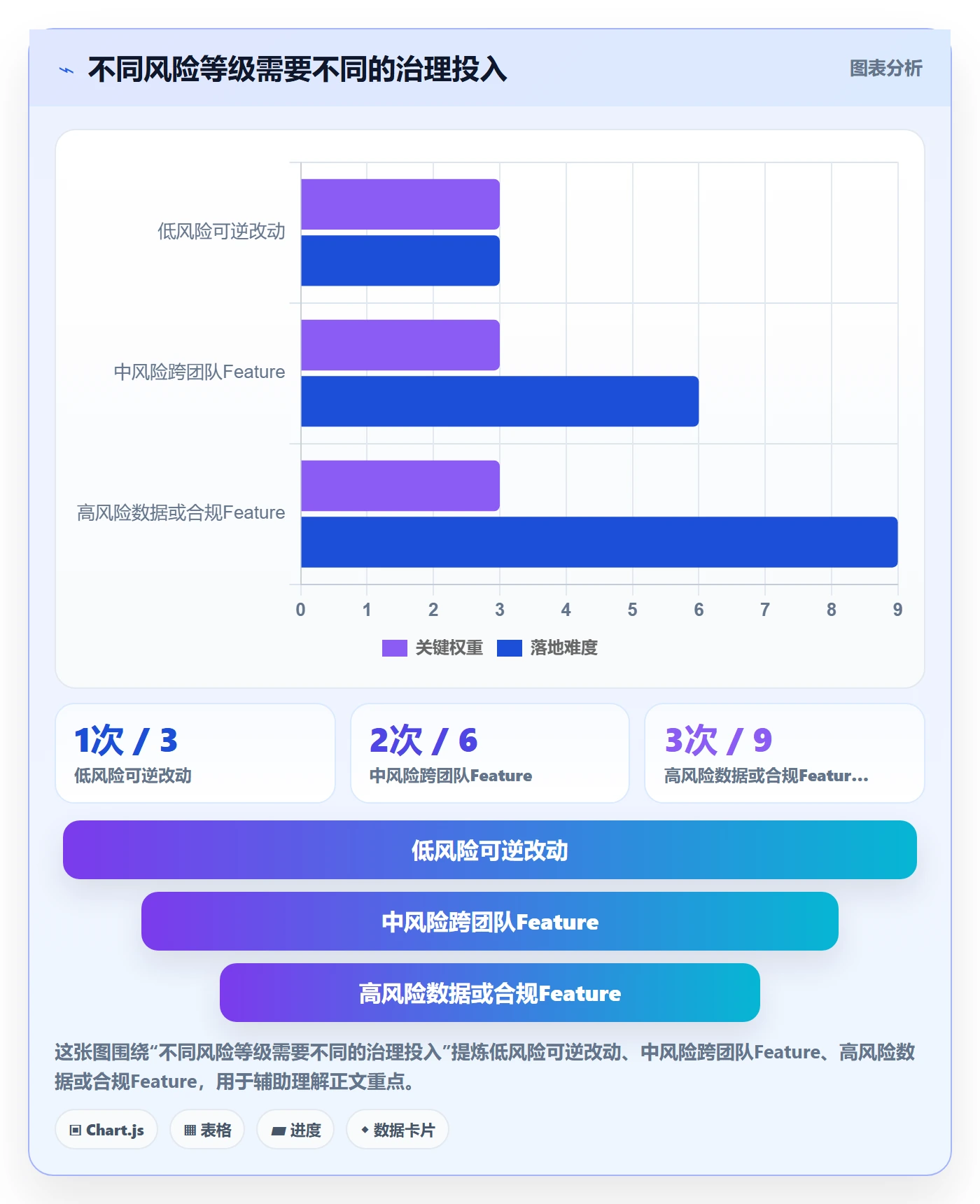 Feature落地方案:PMO开展产品需求的落地方案案例解析