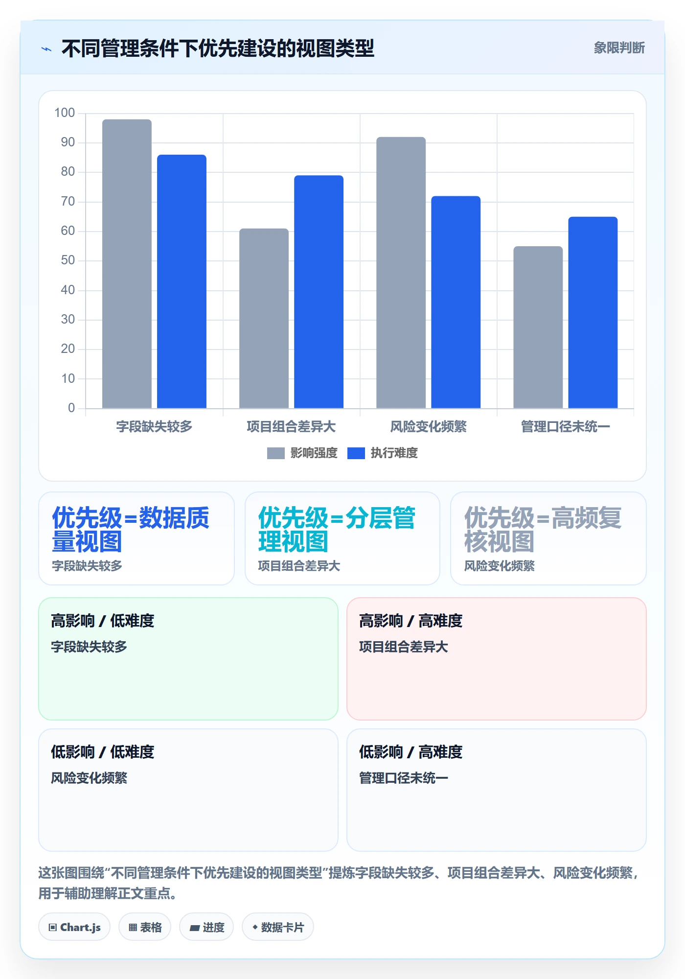 列表视图如何做好筛选？PMO风险控制与操作步骤