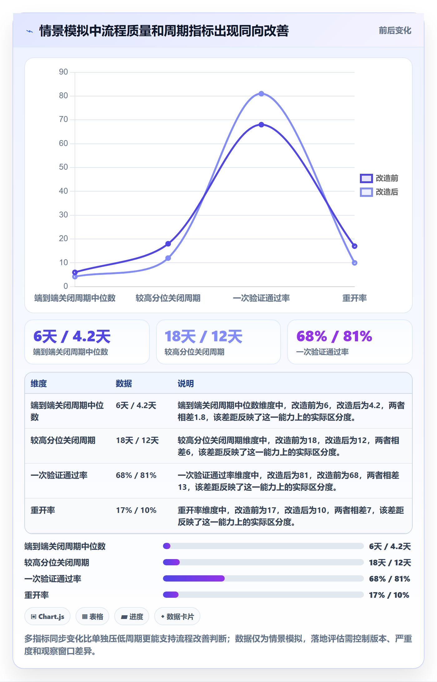 修复流程与规范:项目成员Bug / 缺陷流程优化关键指标