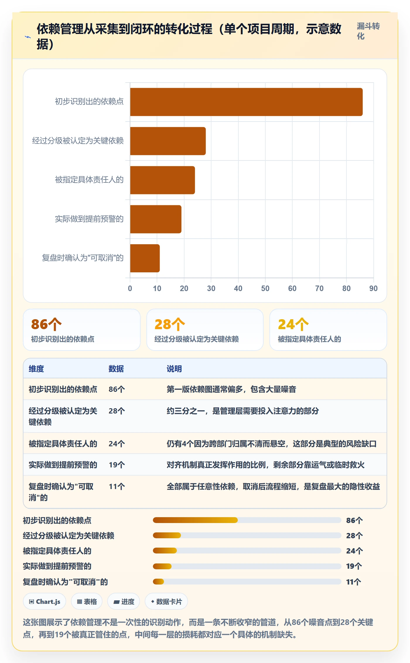 SS怎么做?管理层落地方案:任务依赖从0到1