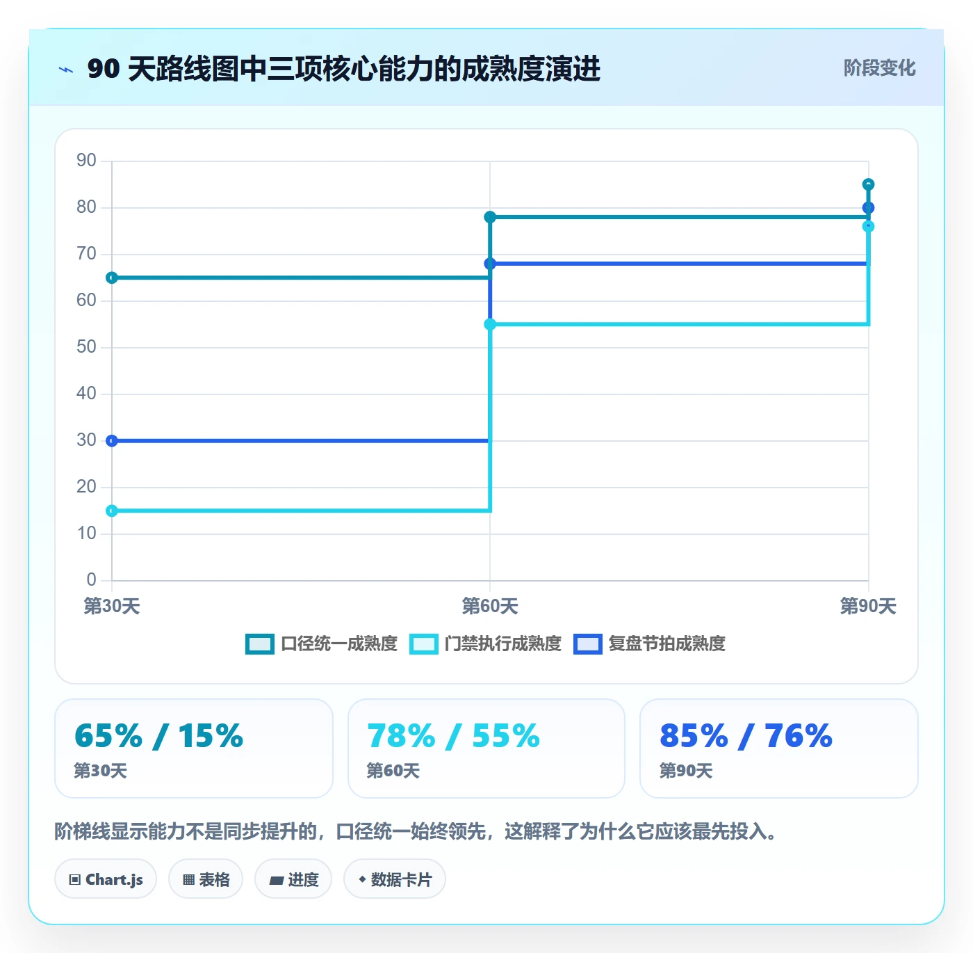 关键结果流程与规范:研发团队项目目标落地方案关键指标