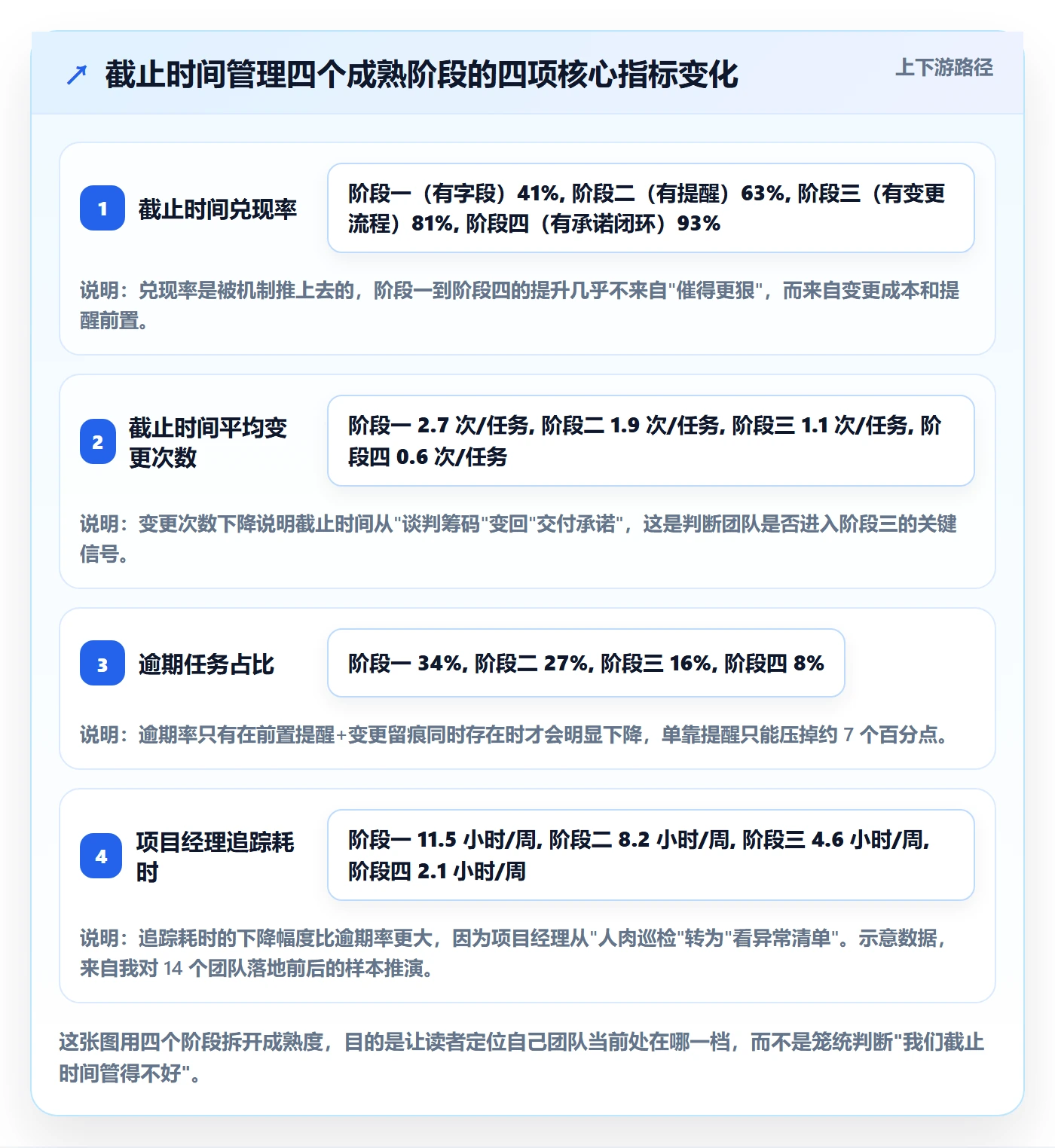 截止时间实操方法：项目经理提升任务属性效率的落地方案方法与模板