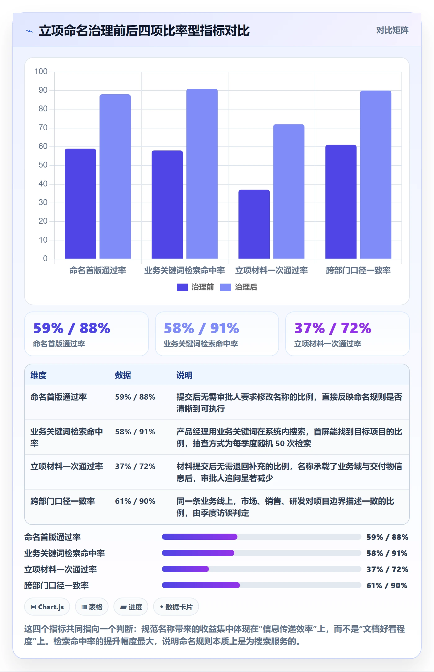 项目立项项目名称全流程：产品经理效率提升与一文讲清