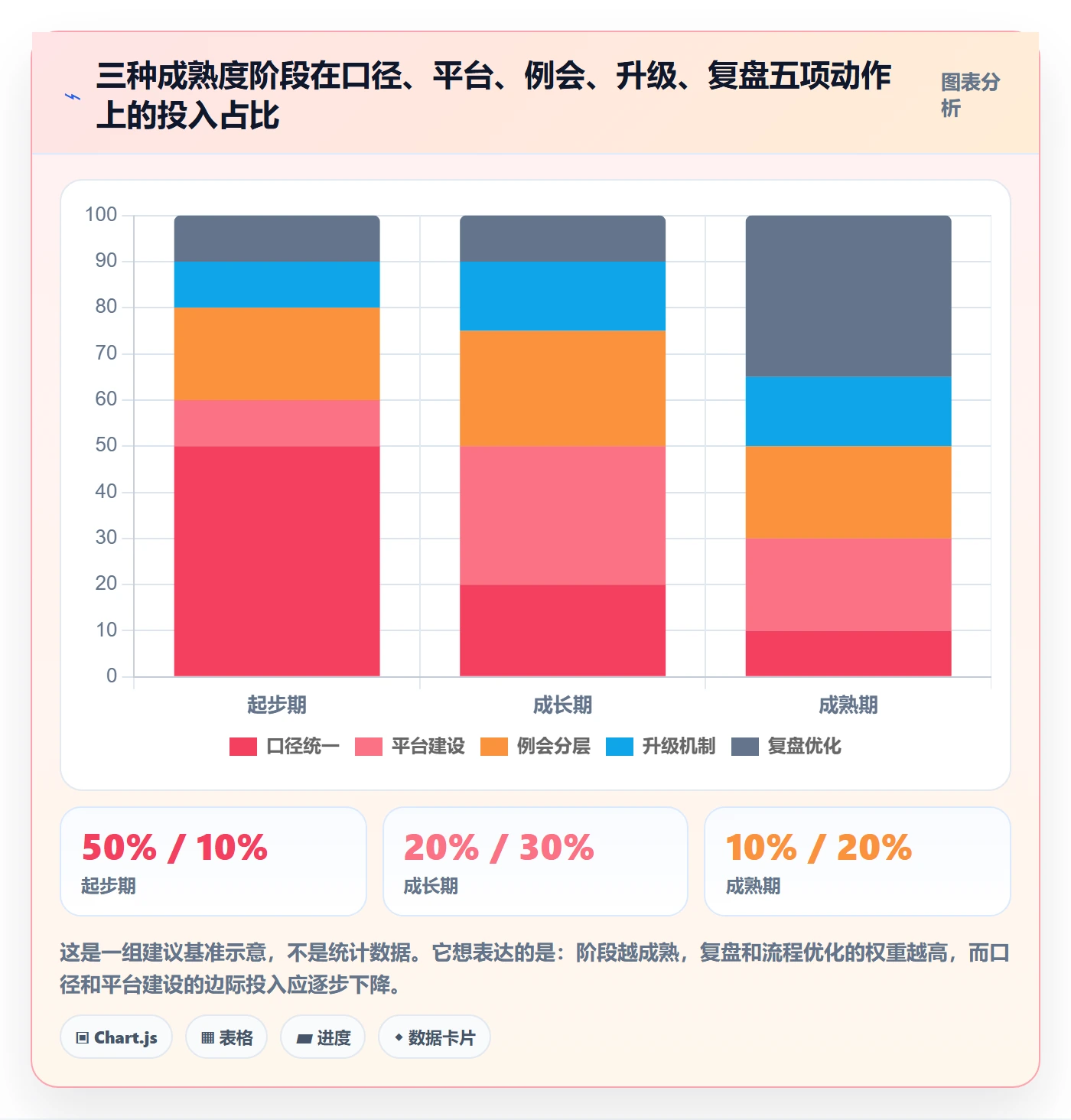 追踪管理指南：PMO如何做好进度跟踪，流程优化全流程