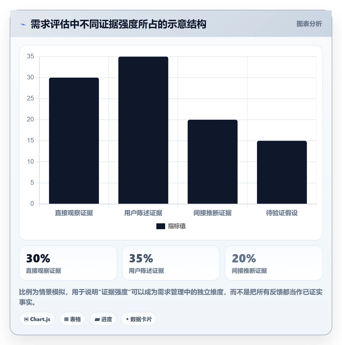 需求管理需求收集全流程:跨部门团队入门指南与一文讲清