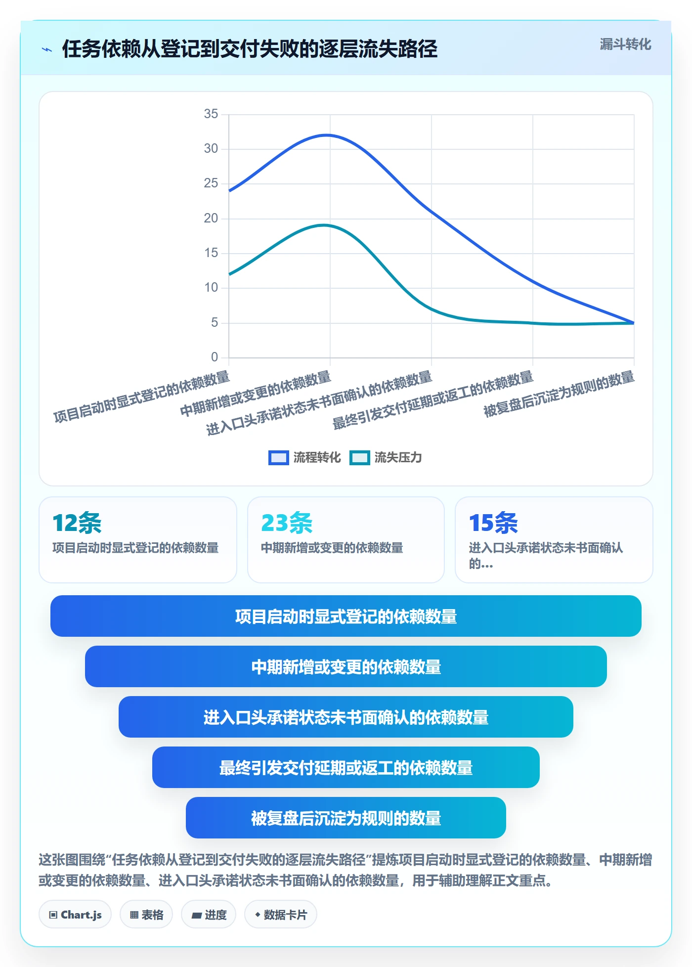 任务依赖依赖冲突教程：管理层效率提升，避坑指南