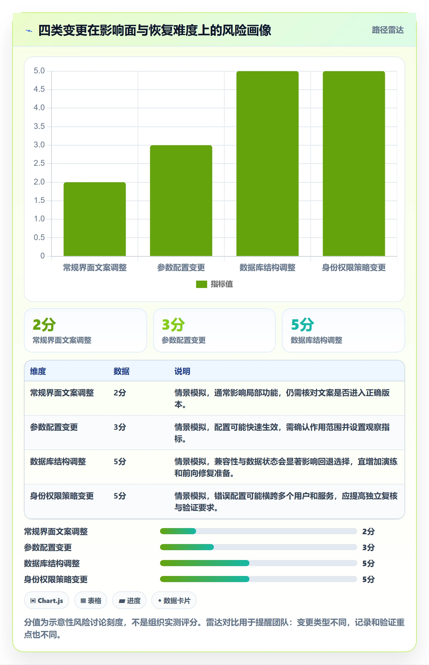发布记录管理指南:项目成员如何做好发布管理,风险控制全流程