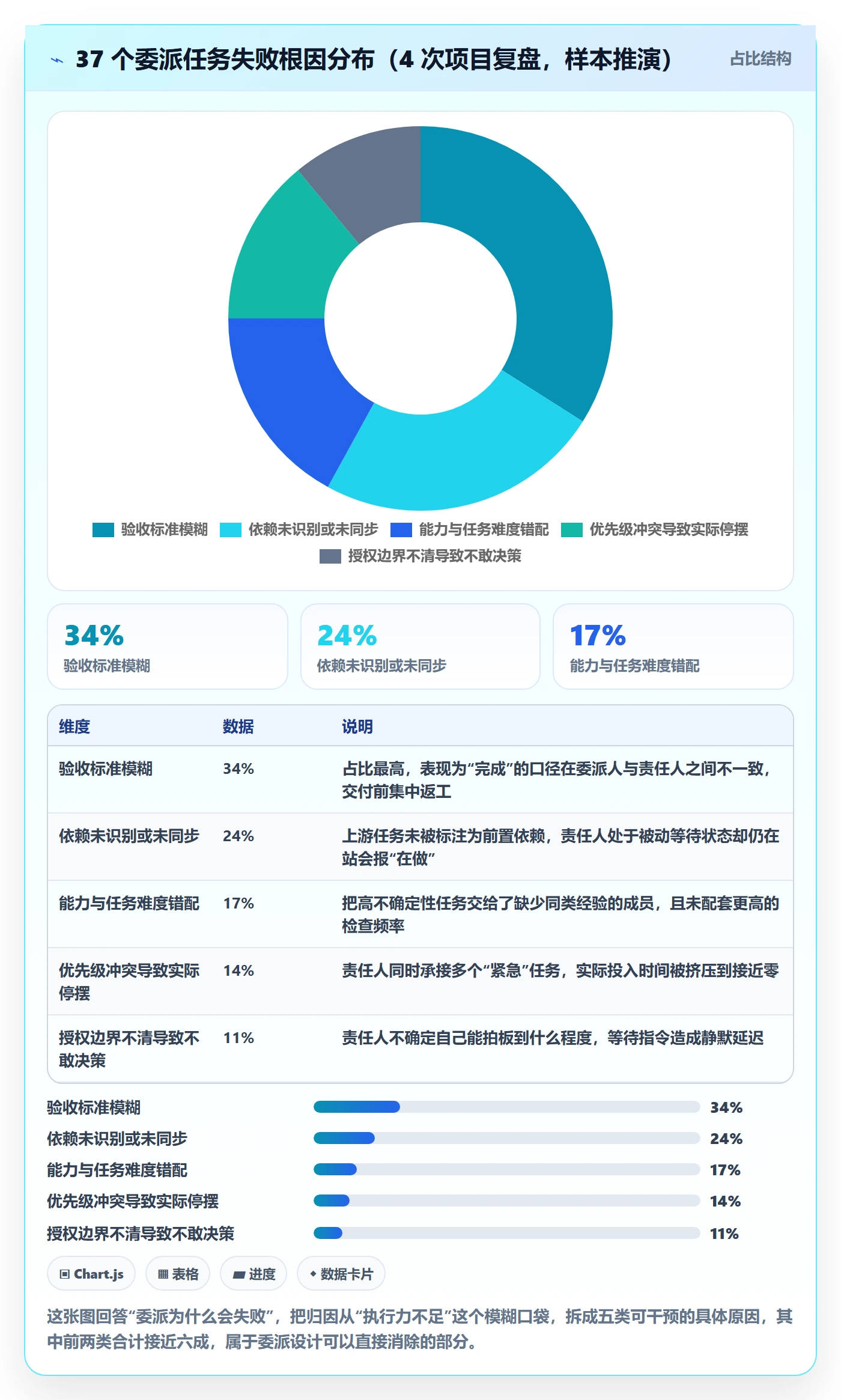 任务分派委派教程：项目负责人风险控制，避坑指南