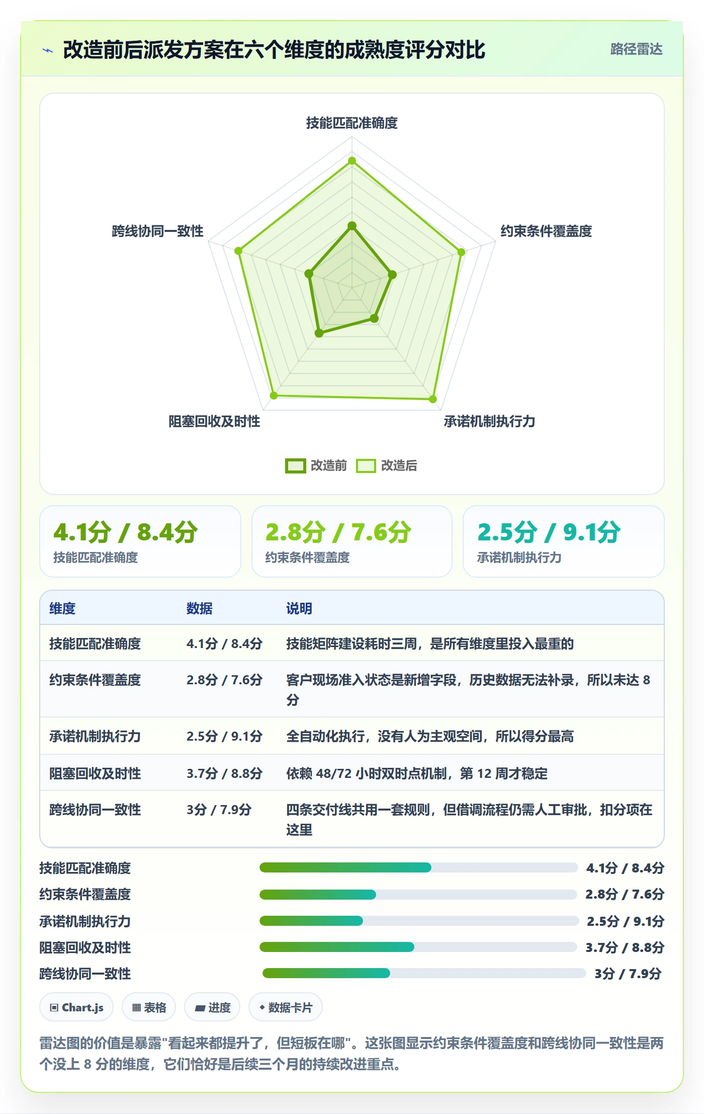 派发落地方案:实施团队开展任务分派的落地方案案例解析