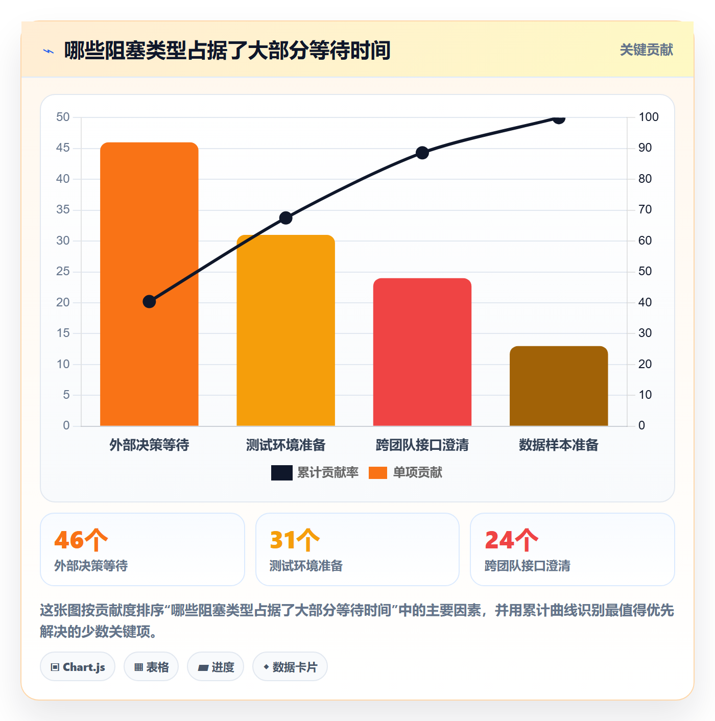 跟踪流程与规范:跨部门团队进度跟踪风险控制关键指标