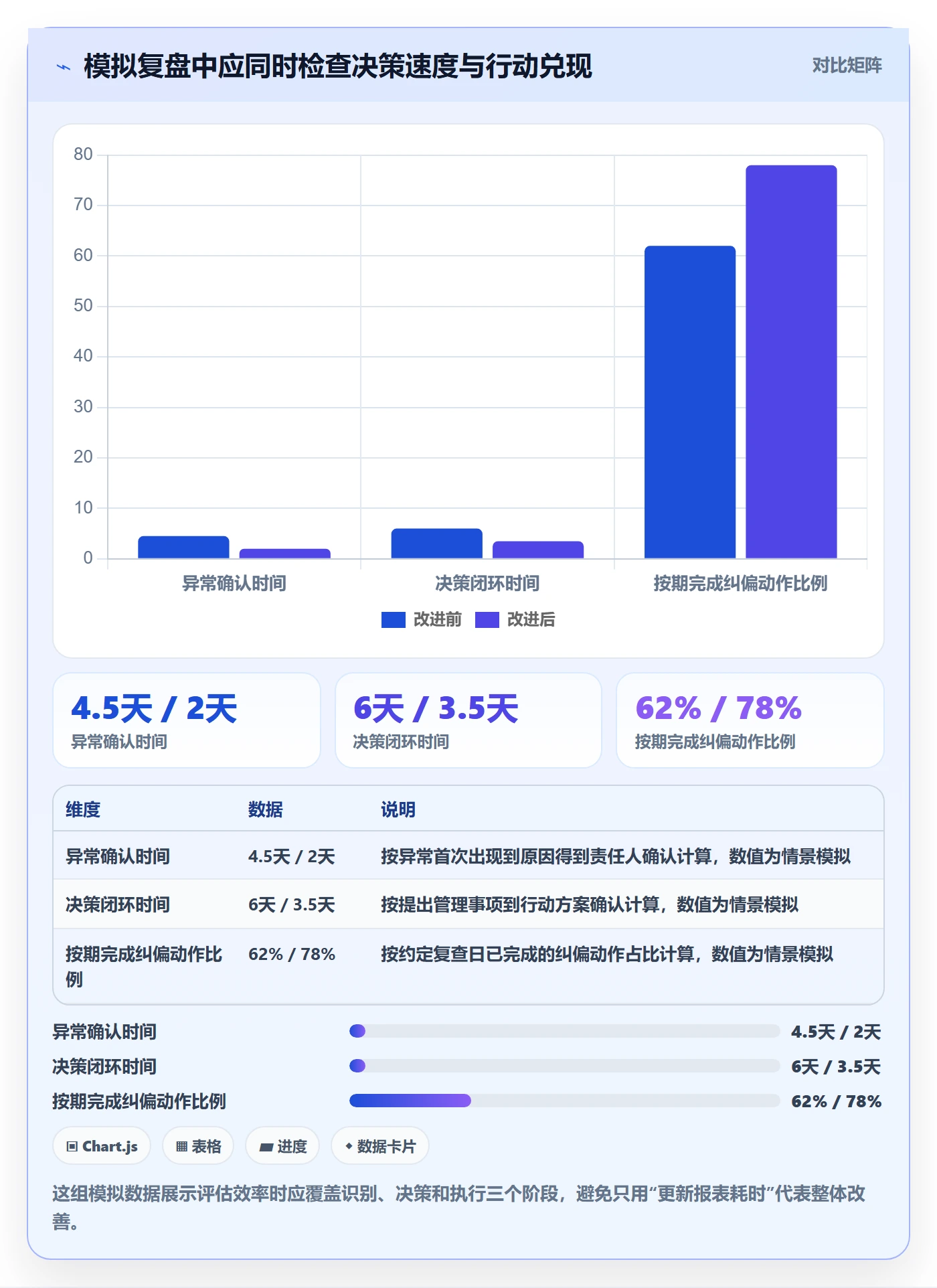 基线对比实操方法:管理层提升甘特图效率的效率提升方法与模板