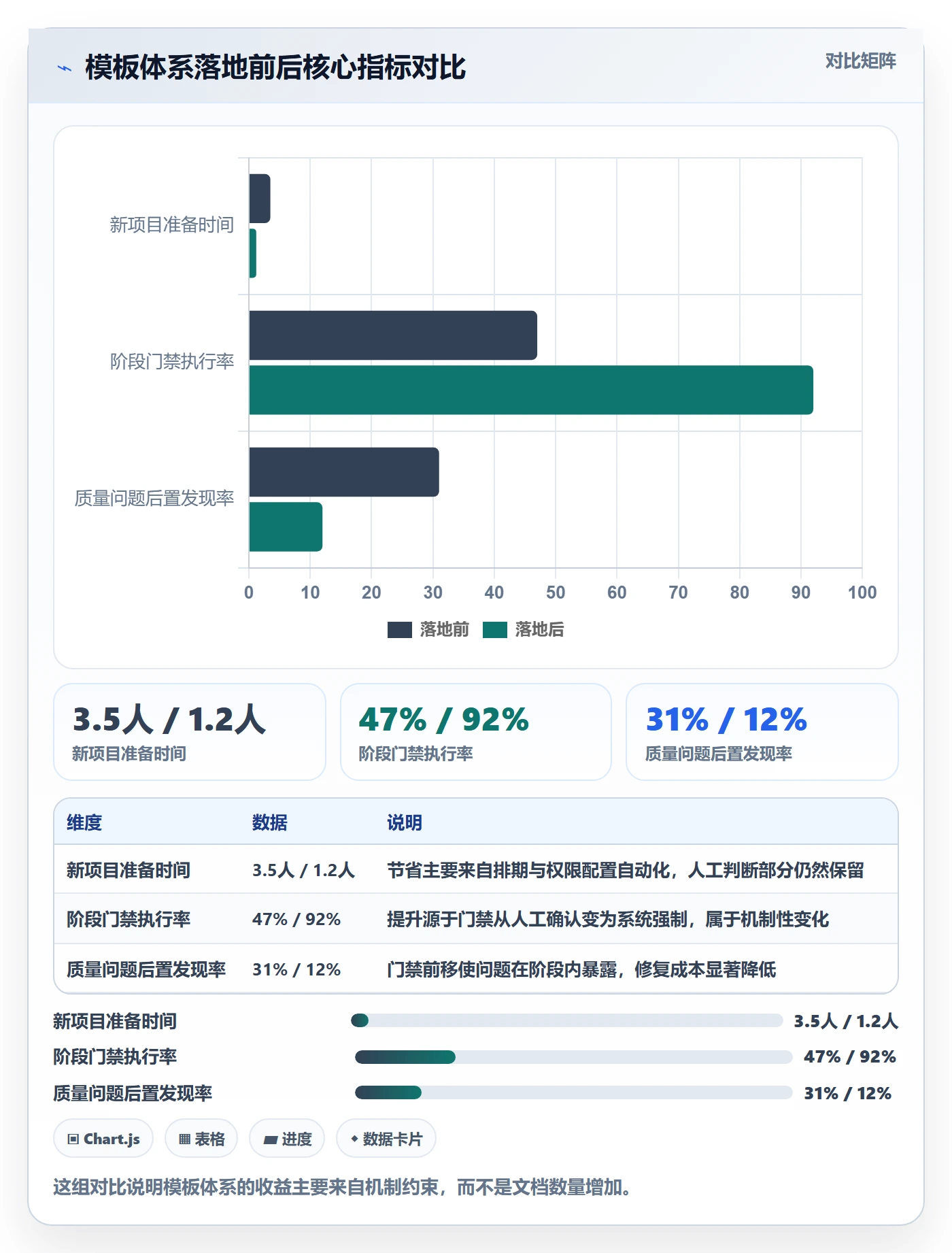 项目模板复制项目全流程:项目经理入门指南与一文讲清