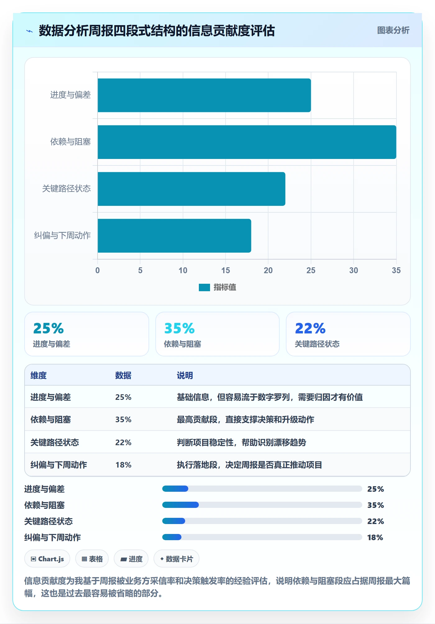 关键路径管理指南：项目负责人如何做好任务依赖，数据分析全流程