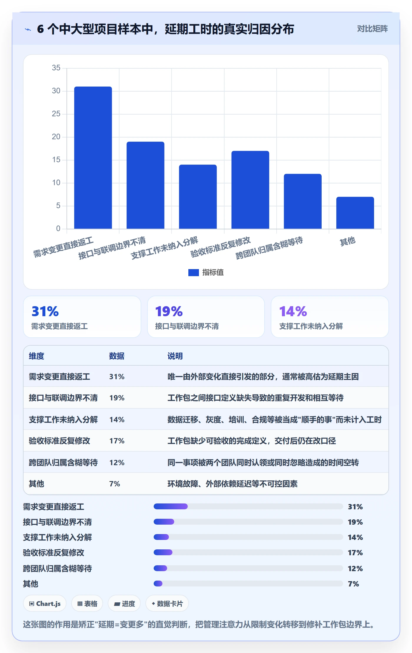 工作分解管理指南：产品经理如何做好项目范围，制度设计全流程