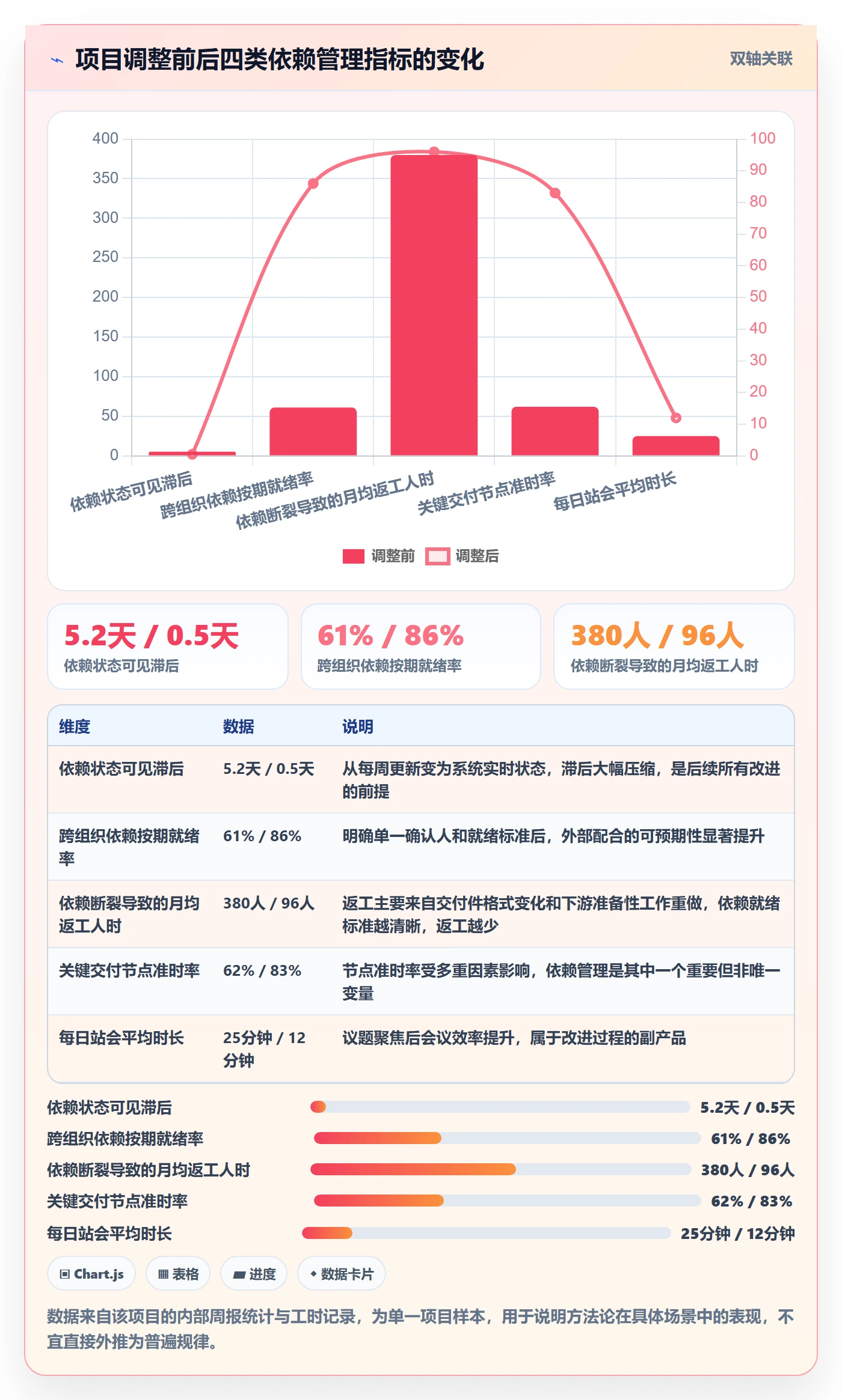 前置任务管理指南:实施团队如何做好任务依赖,效率提升全流程