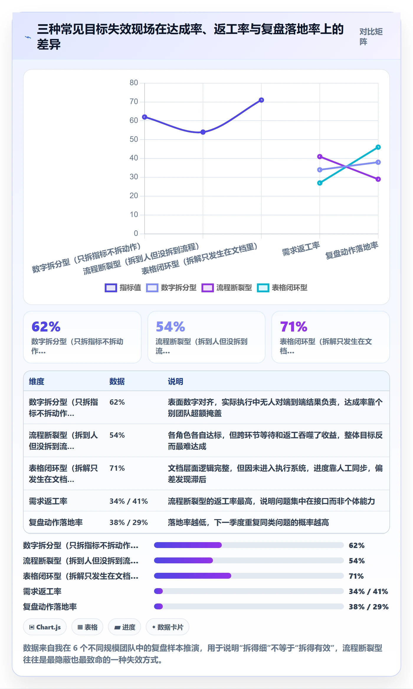 目标拆解管理指南：产品经理如何做好项目目标，流程优化全流程