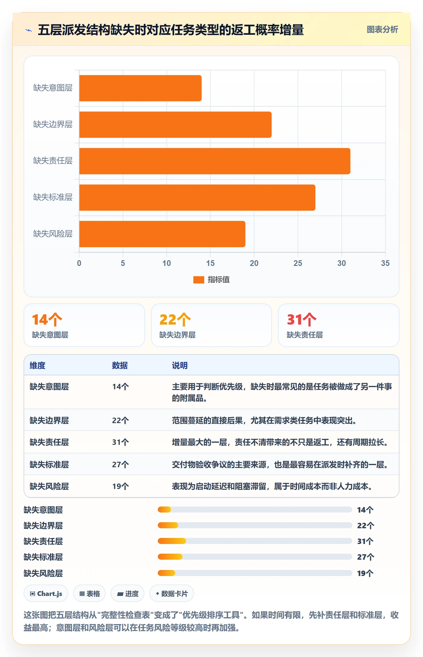 派发管理方法大全:管理层任务分派风险控制落地清单