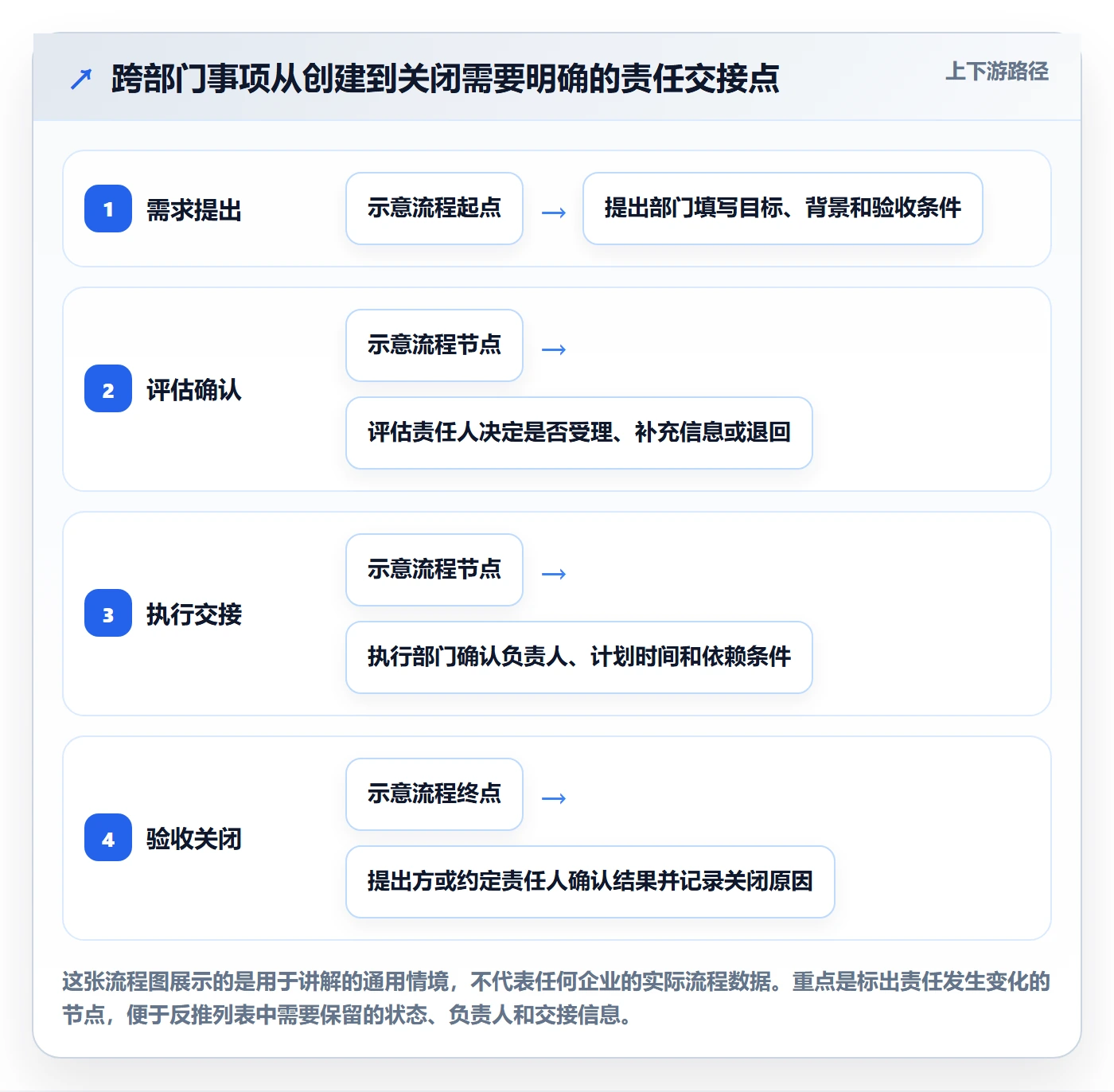 搜索最佳实践:跨部门团队列表视图效率提升,常见问题