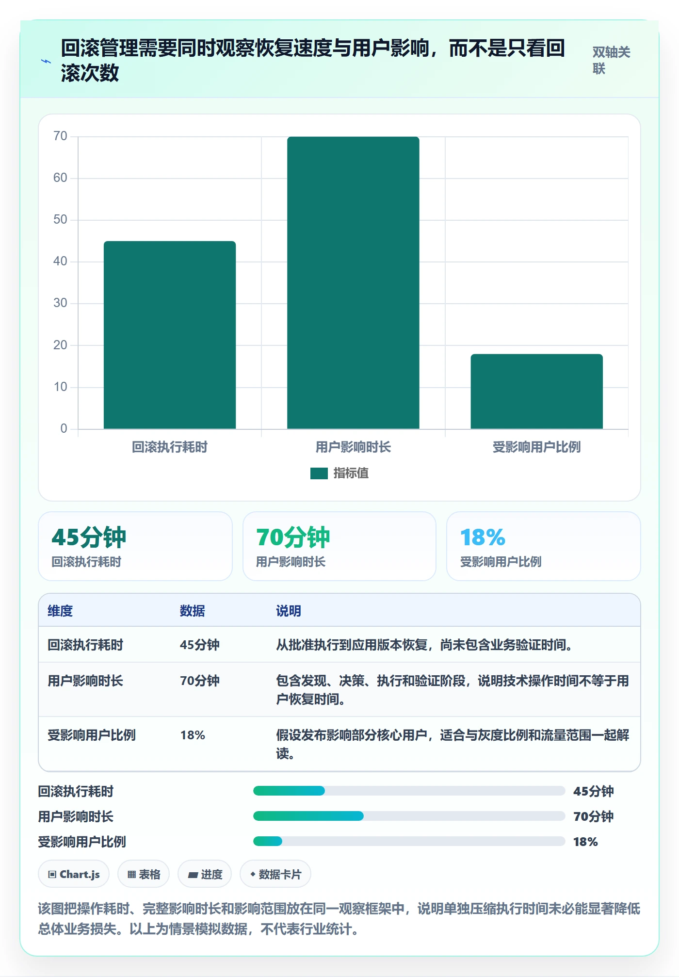 回滚流程与规范：企业管理者发布管理落地方案关键指标