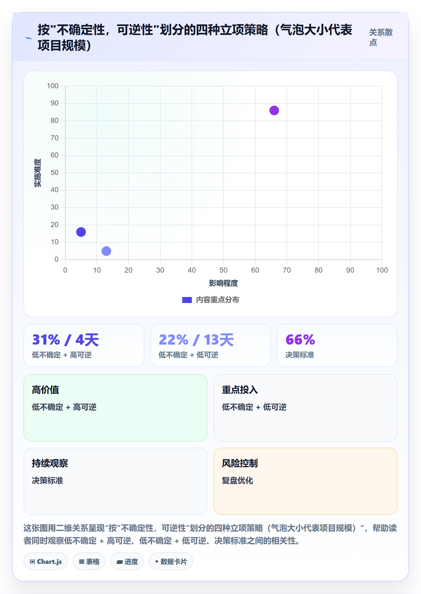 项目立项周期全流程:跨部门团队风险控制与一文讲清