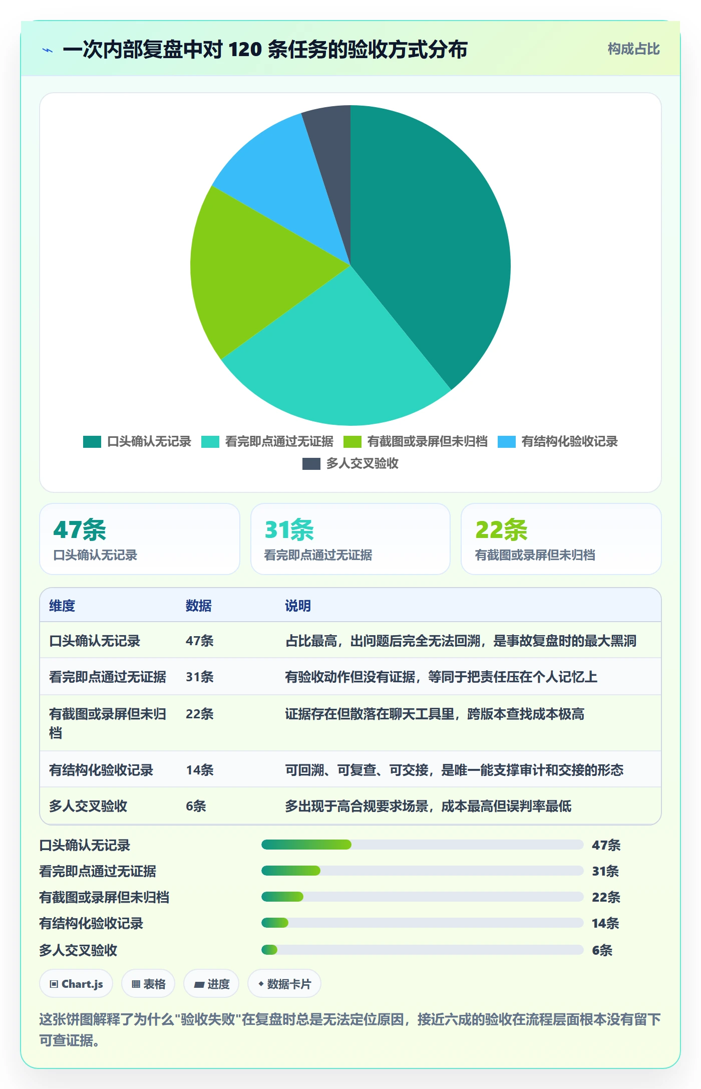 任务验收验收教程:产品经理实操方法,避坑指南