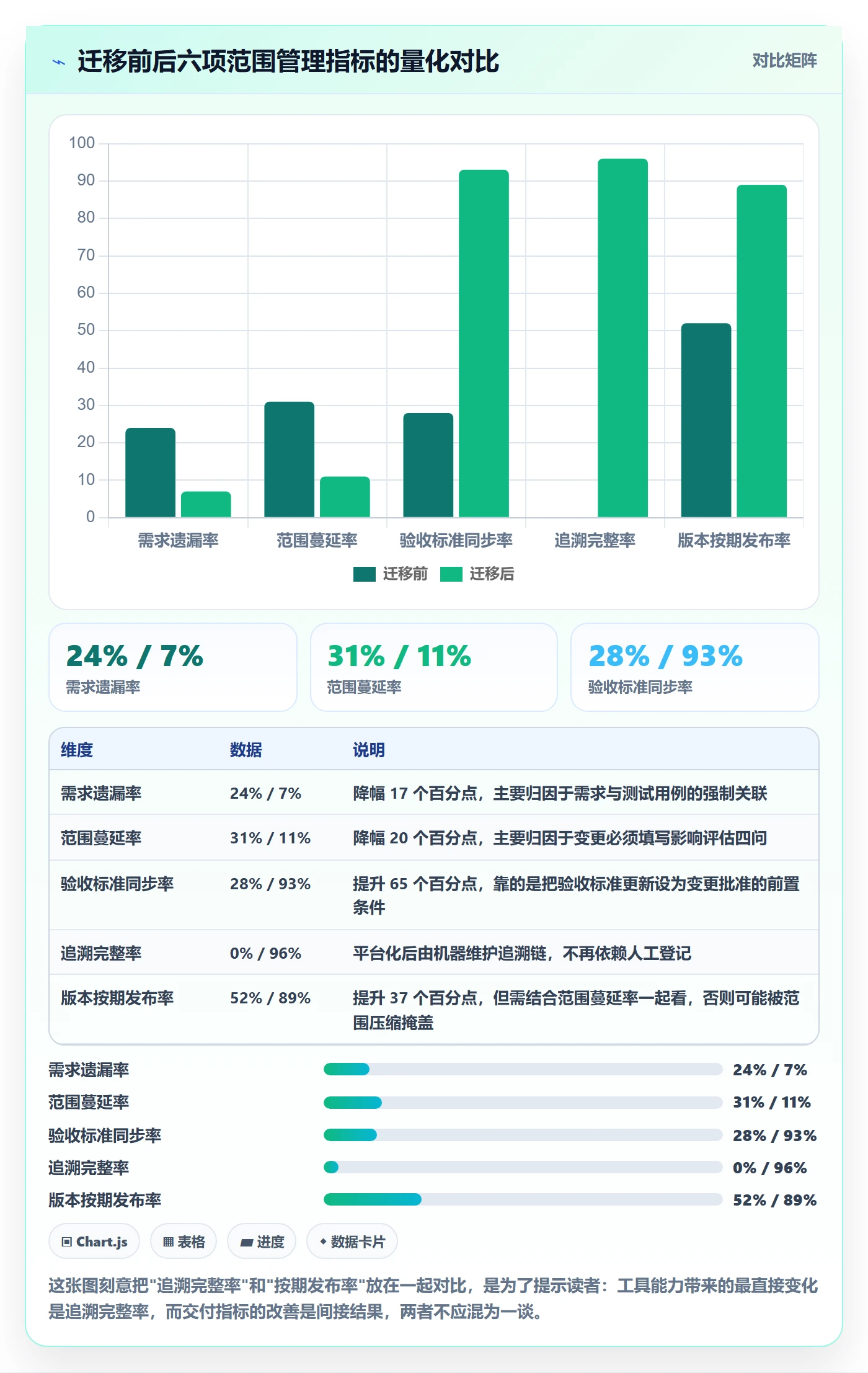 Scope落地方案:研发团队开展项目范围的最佳实践案例解析