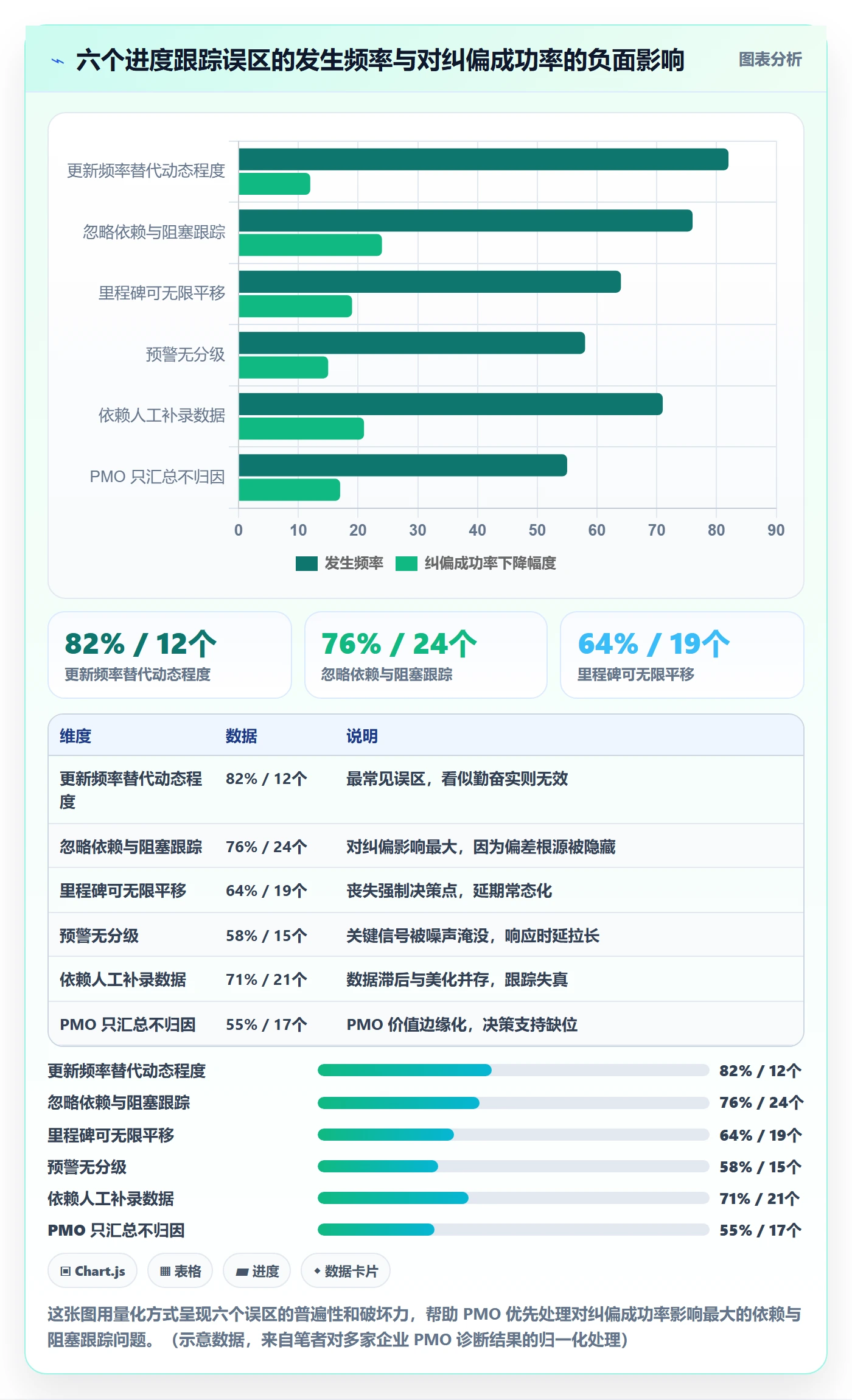 进度跟踪如何做好动态?PMO实操方法与操作步骤