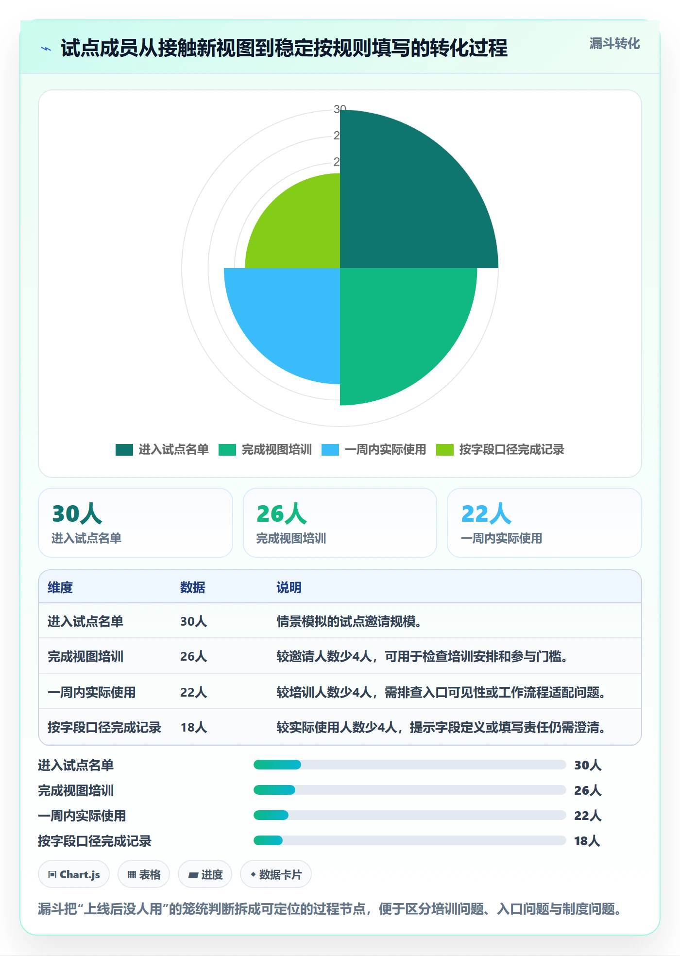自定义列管理方法大全：实施团队列表视图制度设计落地清单
