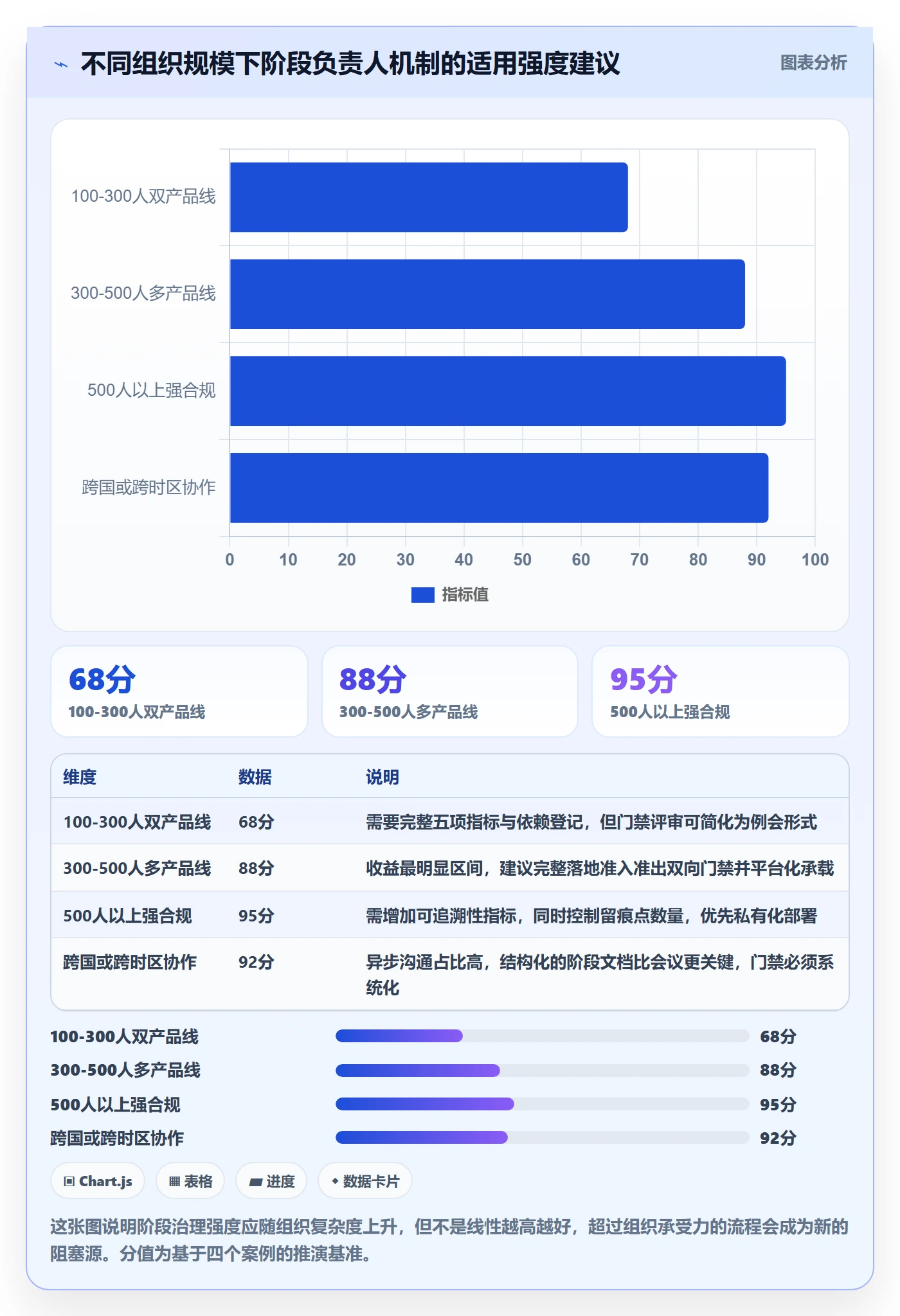 阶段负责人流程与规范：跨部门团队项目阶段落地方案关键指标