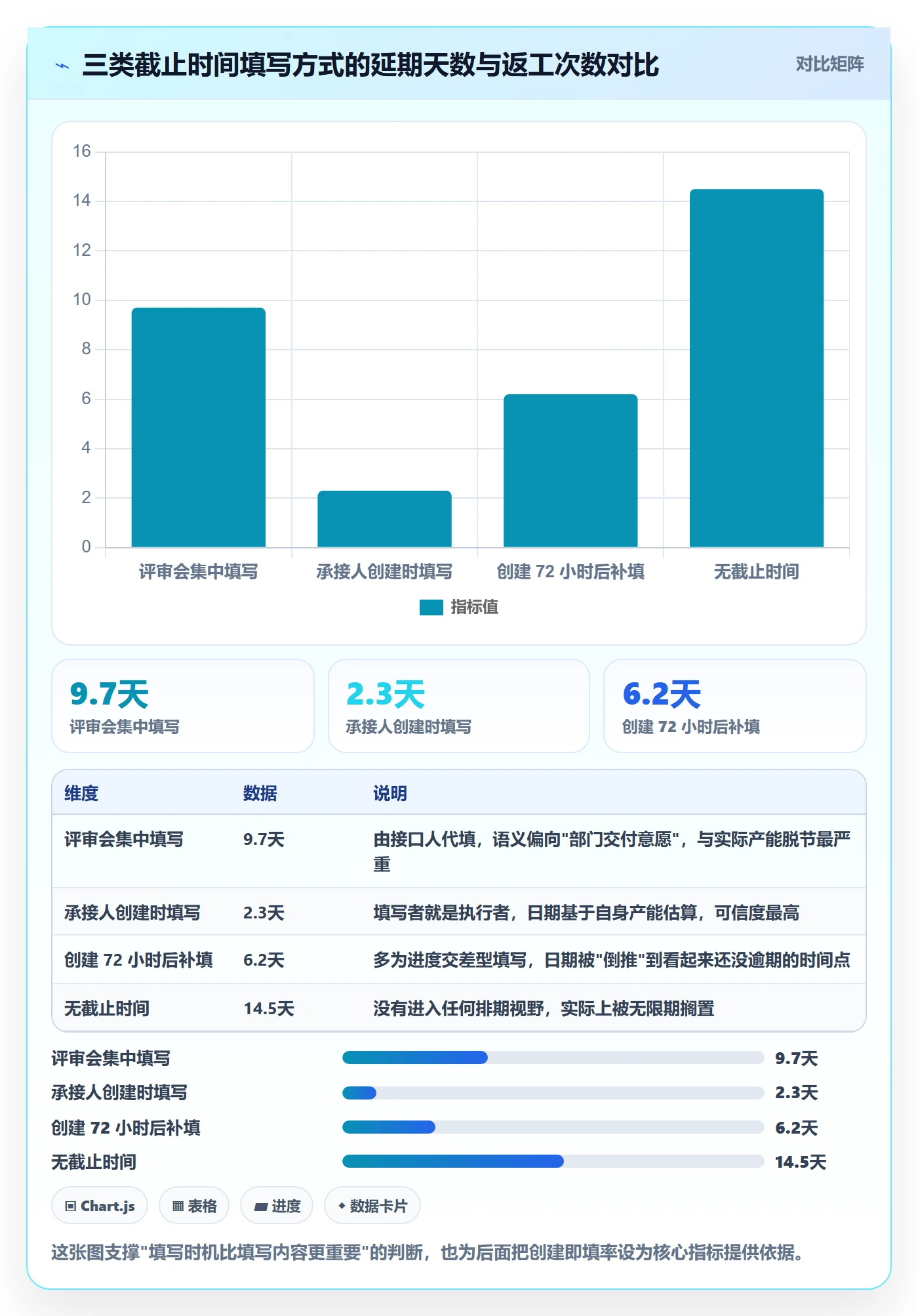 截止时间实操方法:跨部门团队提升任务属性效率的数据分析方法与模板