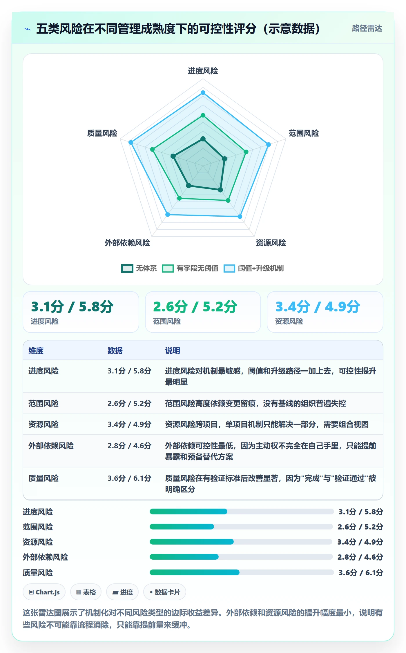 目标进度管理方法大全:项目负责人项目目标风险控制落地清单