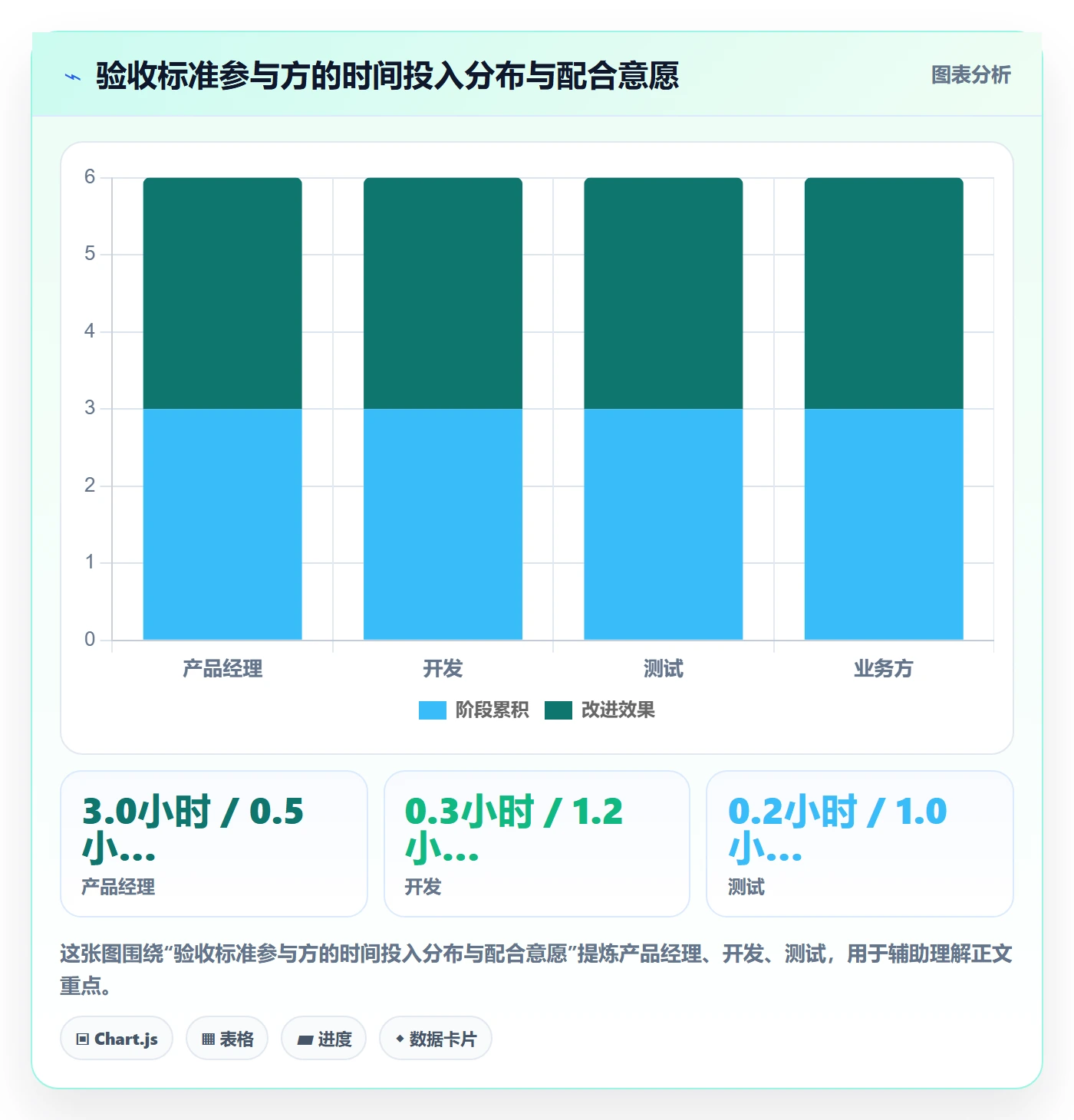 验收标准怎么做?产品经理制度设计:任务验收从0到1