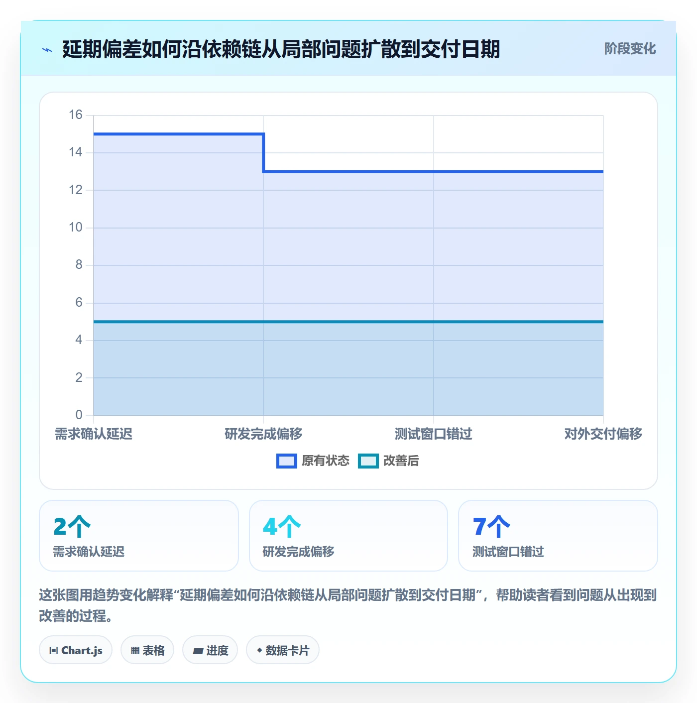 延期审批实操方法:企业管理者提升延期管理效率的风险控制方法与模板