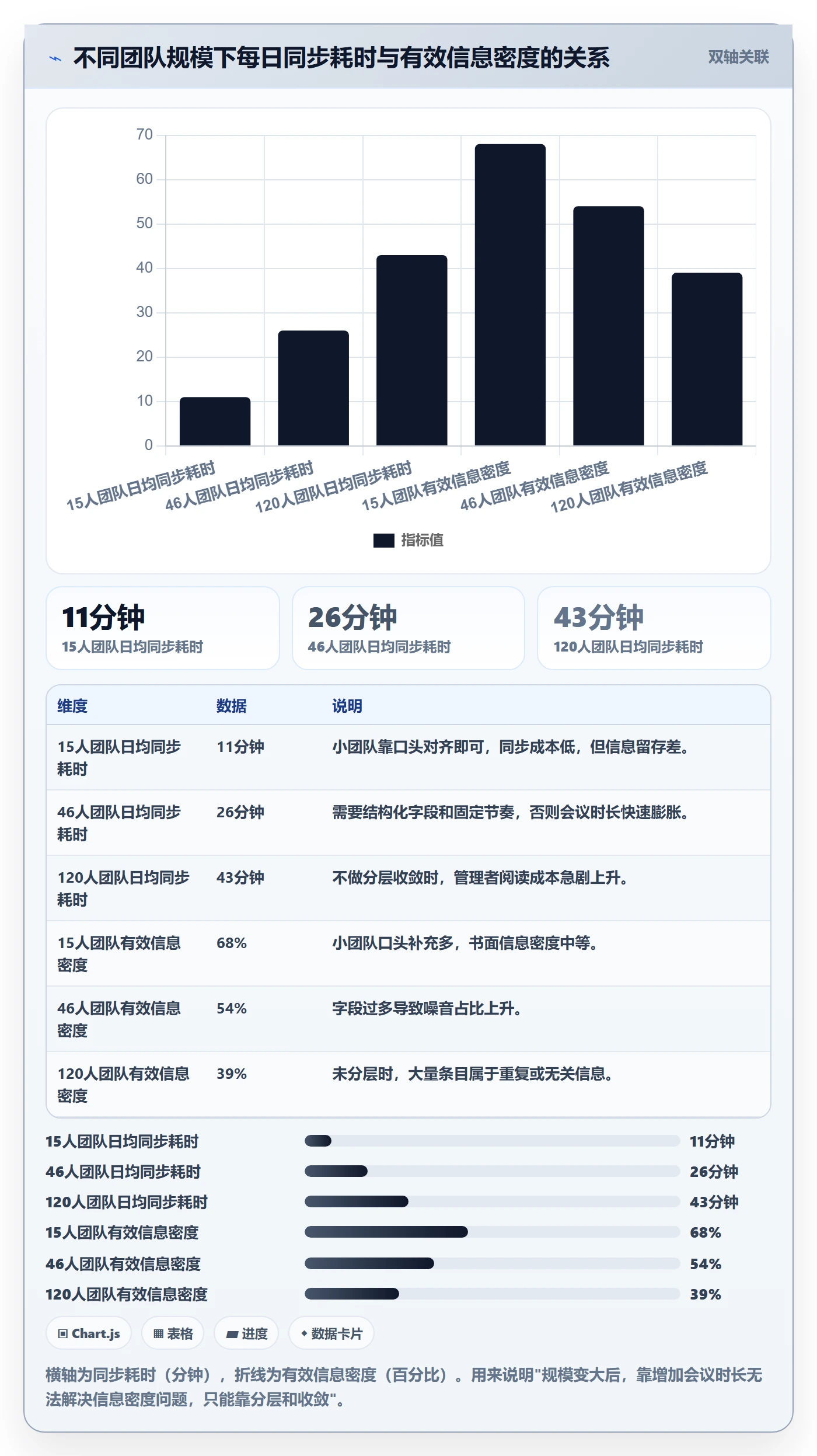 每日进展最佳实践:产品经理进度跟踪最佳实践,常见问题