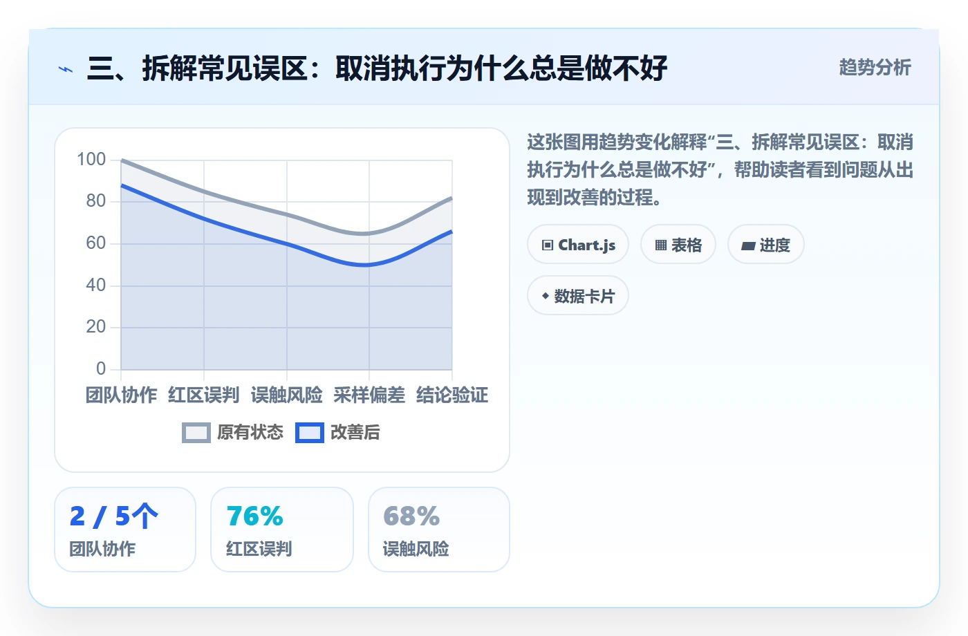 三、拆解常见误区:取消执行为什么总是做不好