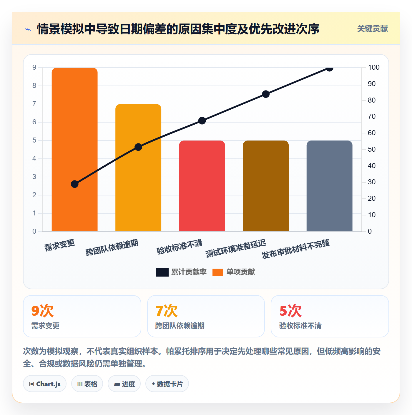 版本发布时间落地方案:研发团队开展版本管理的效率提升案例解析